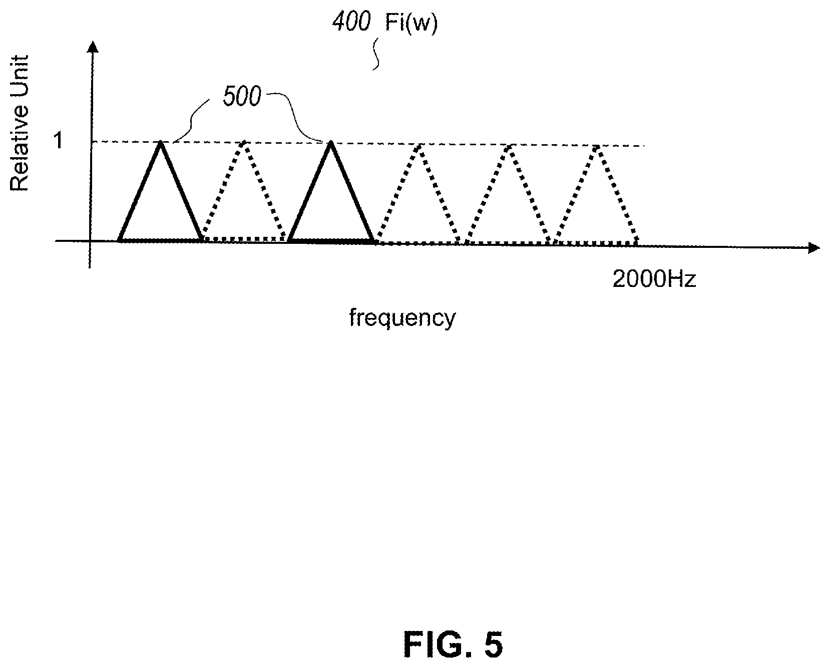 Patent US12504345 Figure 5 – System and method for detecting leaks and location thereof in pipes using multi-spectral correlations