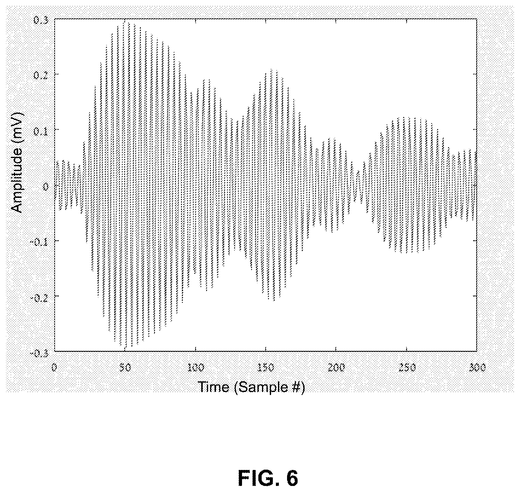 Patent US12504345 Figure 6 – System and method for detecting leaks and location thereof in pipes using multi-spectral correlations
