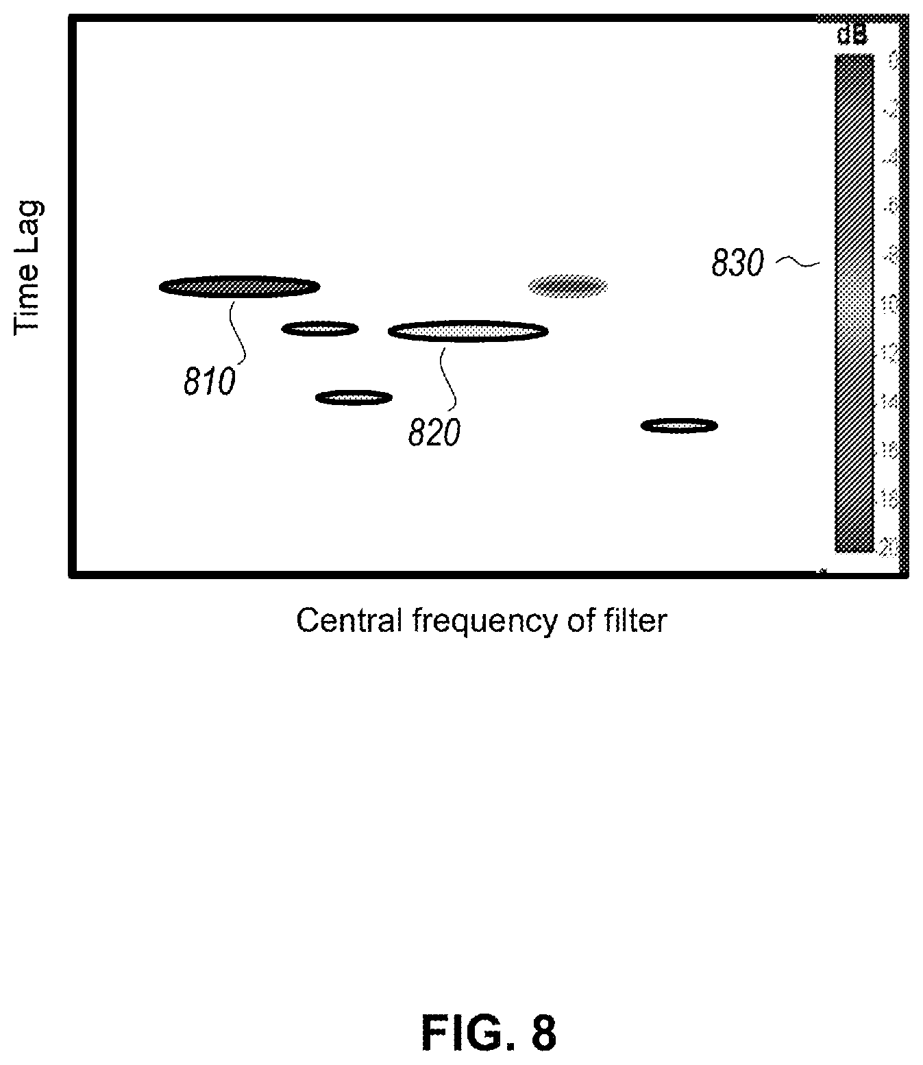 Patent US12504345 Figure 8 – System and method for detecting leaks and location thereof in pipes using multi-spectral correlations