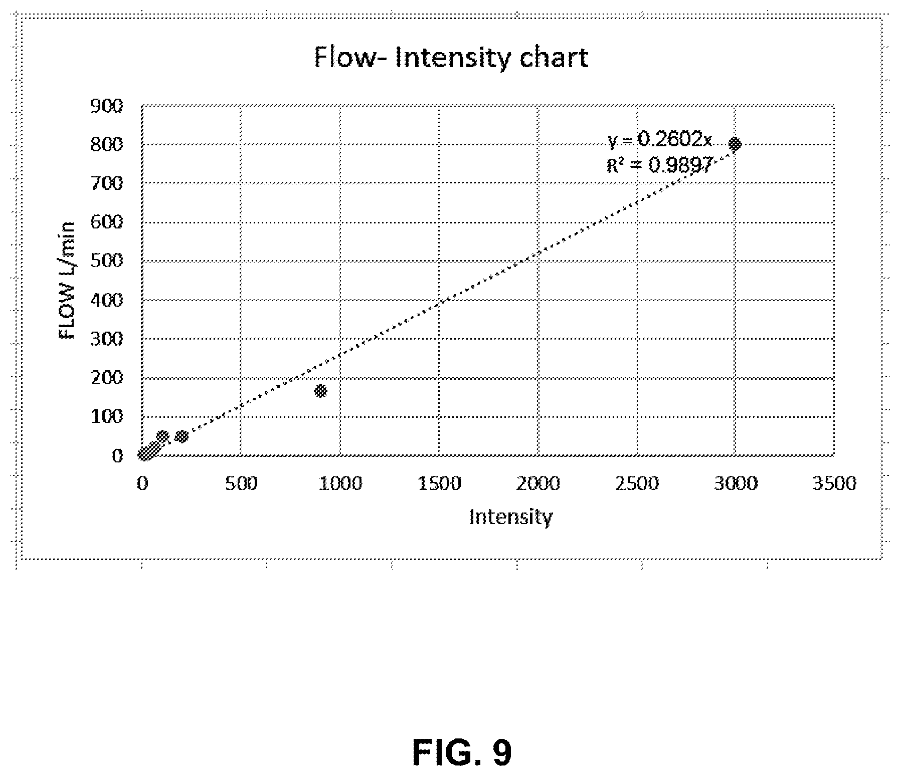 Patent US12504345 Figure 9 – System and method for detecting leaks and location thereof in pipes using multi-spectral correlations