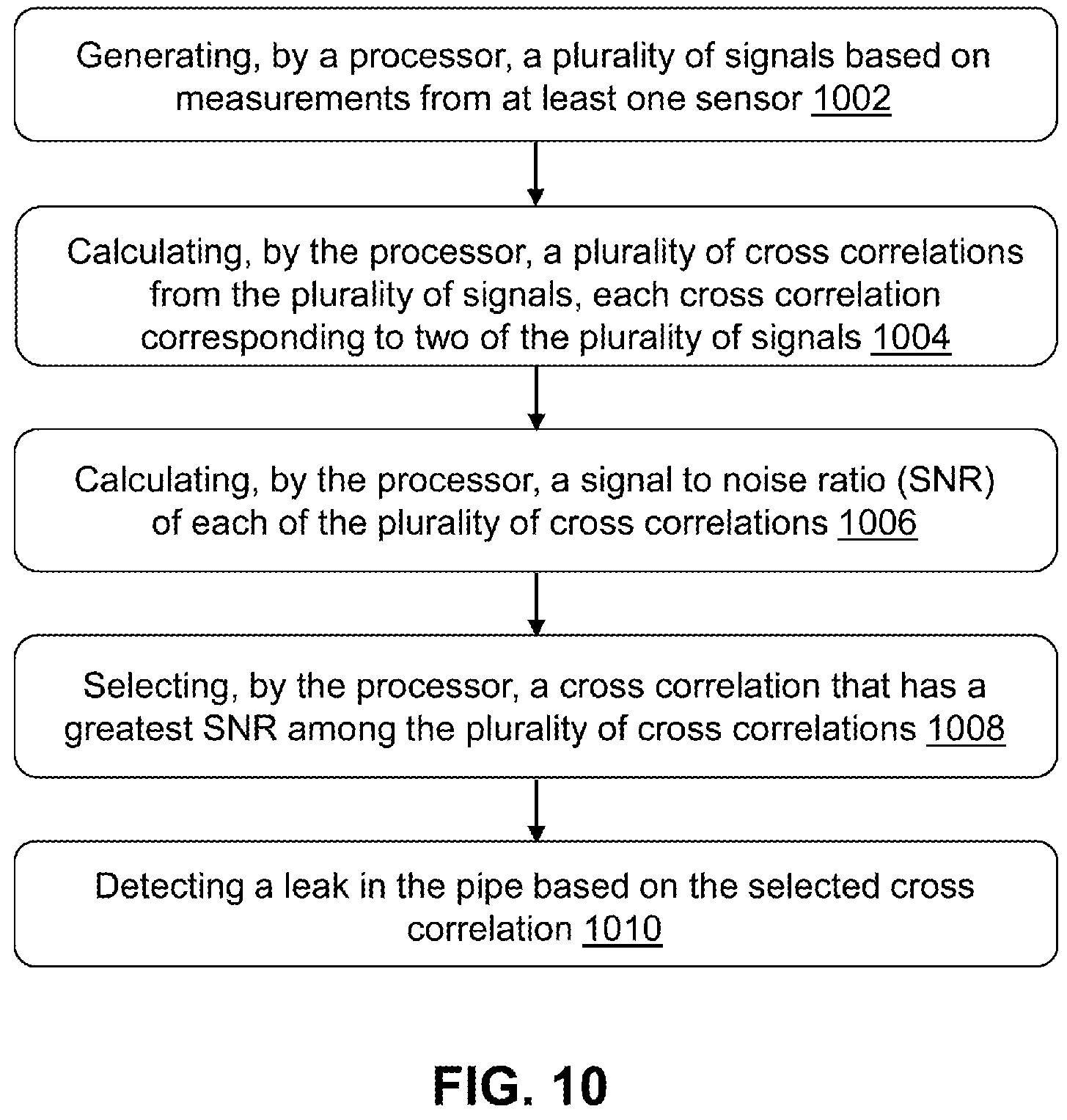 Patent US12504345 Figure 10 – System and method for detecting leaks and location thereof in pipes using multi-spectral correlations
