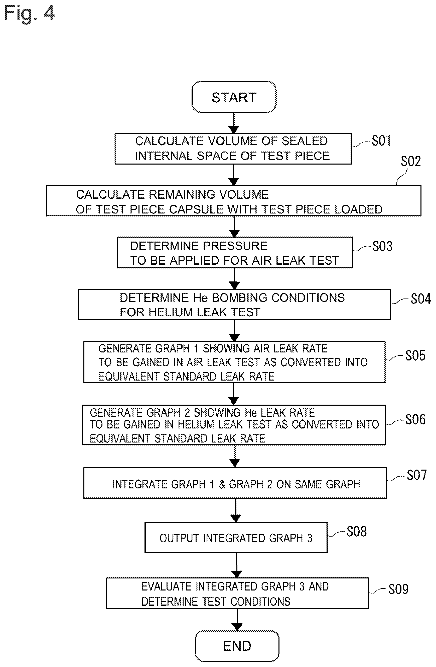 Patent US12504346 Figure 4 – Leak test condition design method, leak test condition design device, leak testing method, and leak testing device
