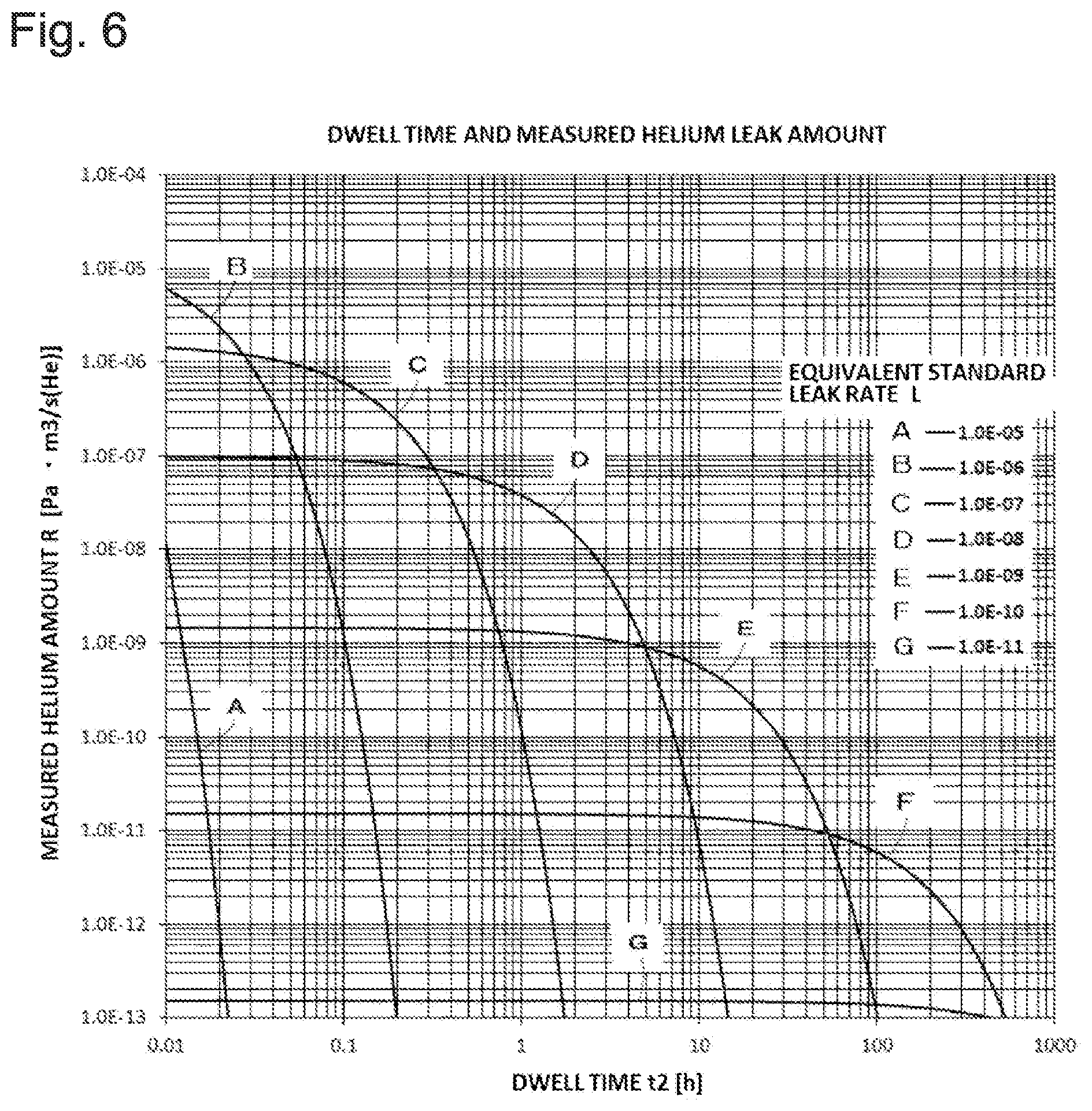 Patent US12504346 Figure 6 – Leak test condition design method, leak test condition design device, leak testing method, and leak testing device