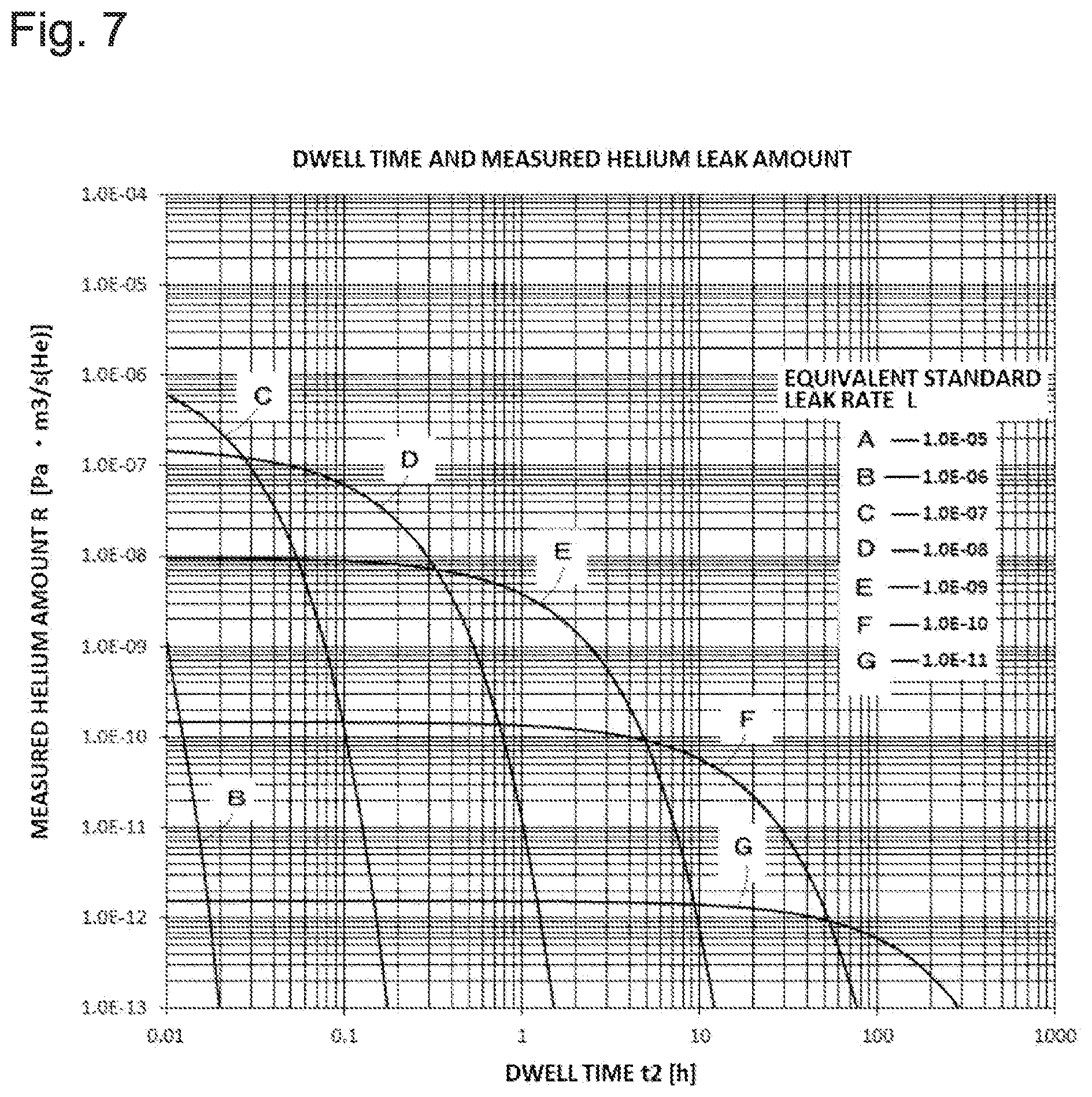 Patent US12504346 Figure 7 – Leak test condition design method, leak test condition design device, leak testing method, and leak testing device