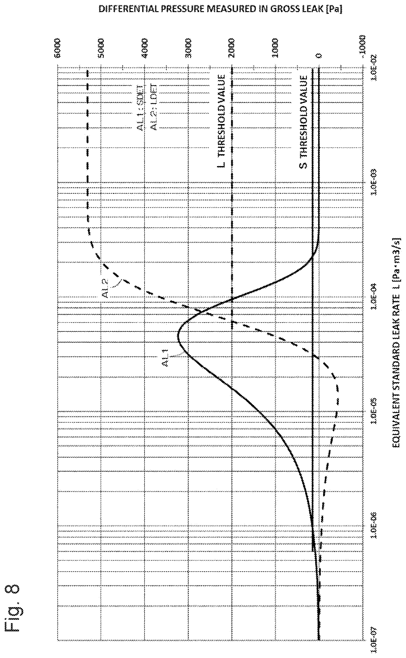 Patent US12504346 Figure 8 – Leak test condition design method, leak test condition design device, leak testing method, and leak testing device