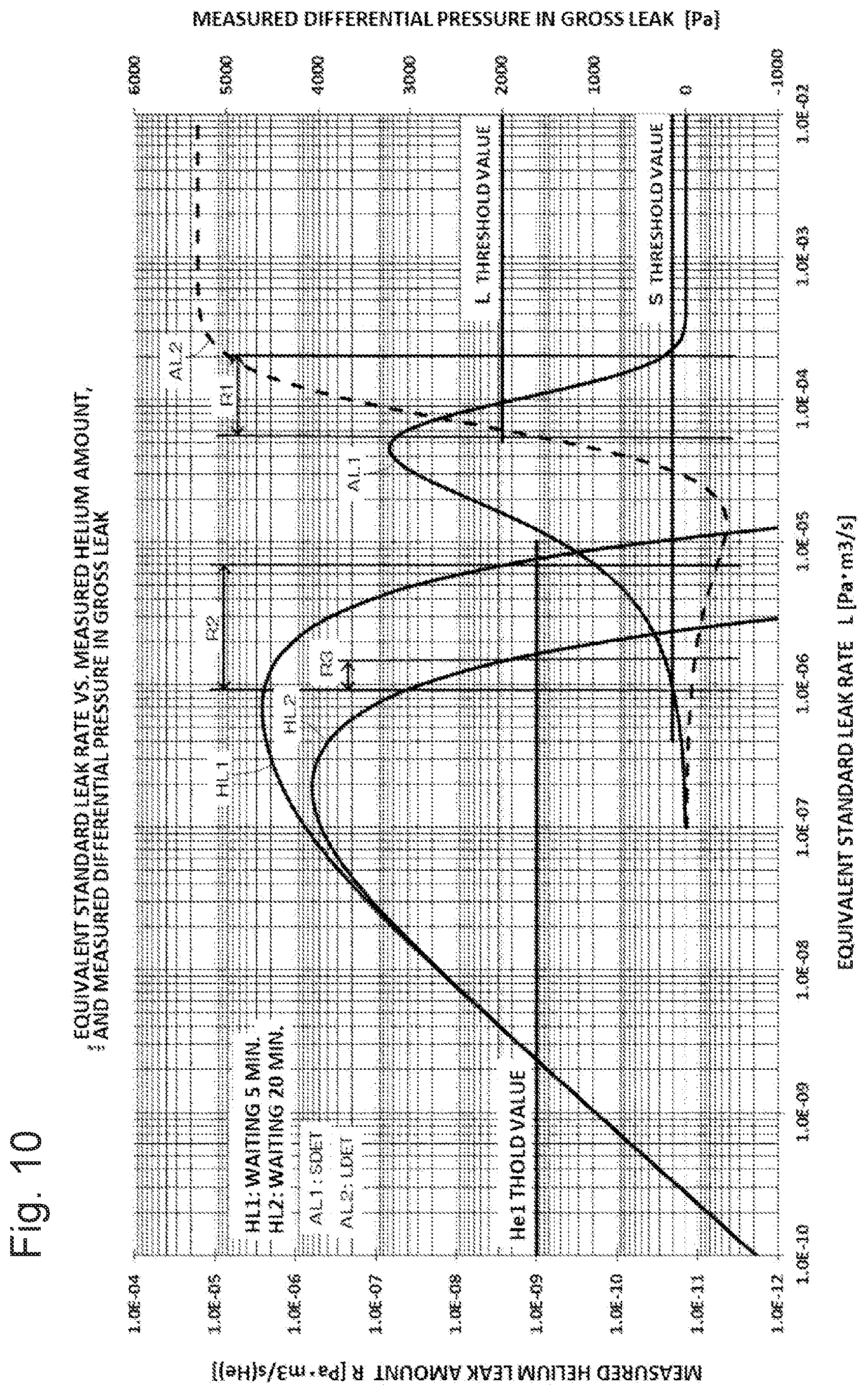 Patent US12504346 Figure 10 – Leak test condition design method, leak test condition design device, leak testing method, and leak testing device