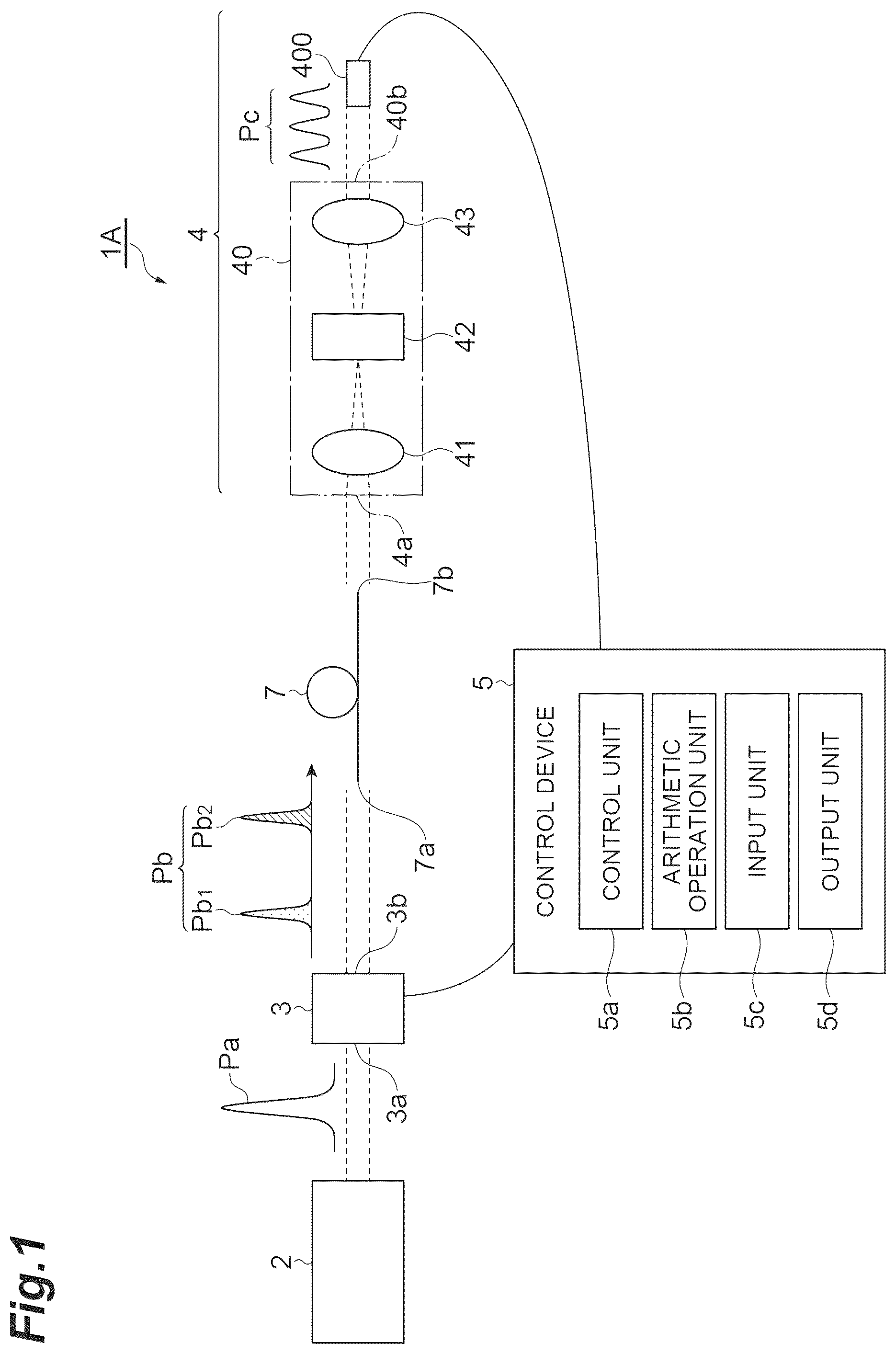 Patent US12504348 Figure 1 – Dispersion measurement device and dispersion measurement method
