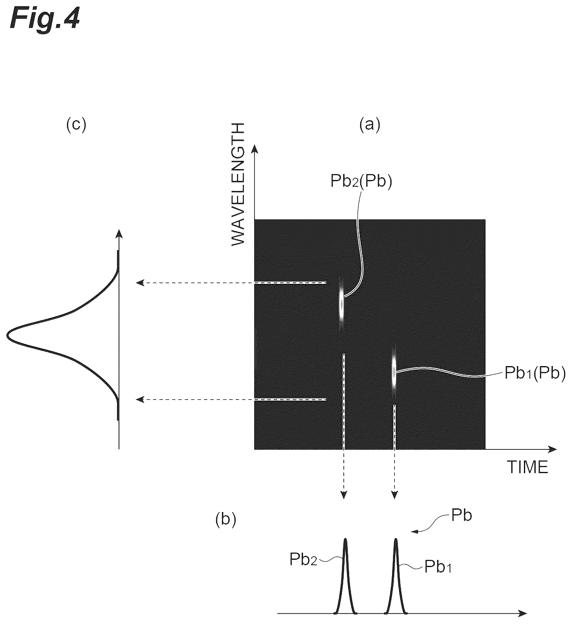 Patent US12504348 Figure 4 – Dispersion measurement device and dispersion measurement method