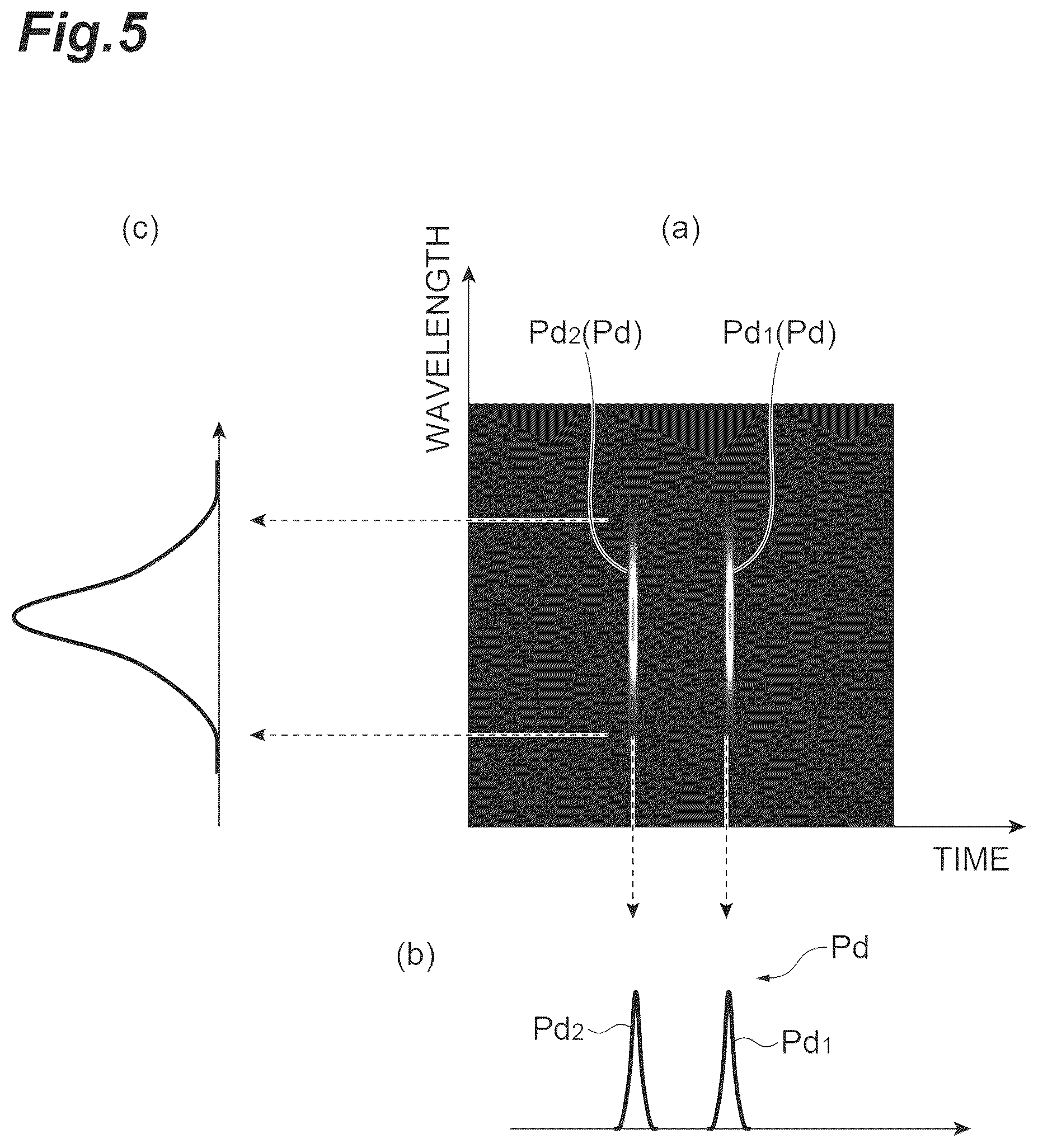 Patent US12504348 Figure 5 – Dispersion measurement device and dispersion measurement method
