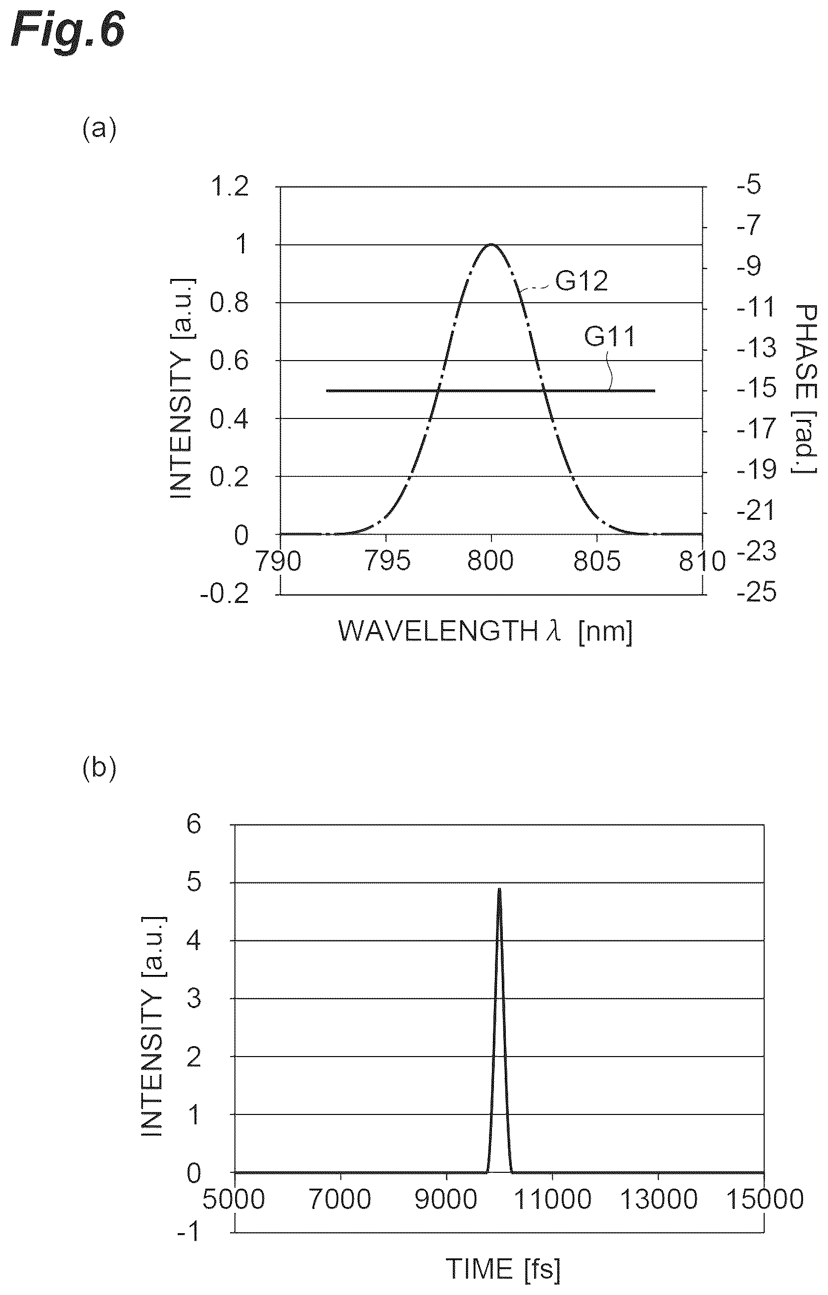 Patent US12504348 Figure 6 – Dispersion measurement device and dispersion measurement method