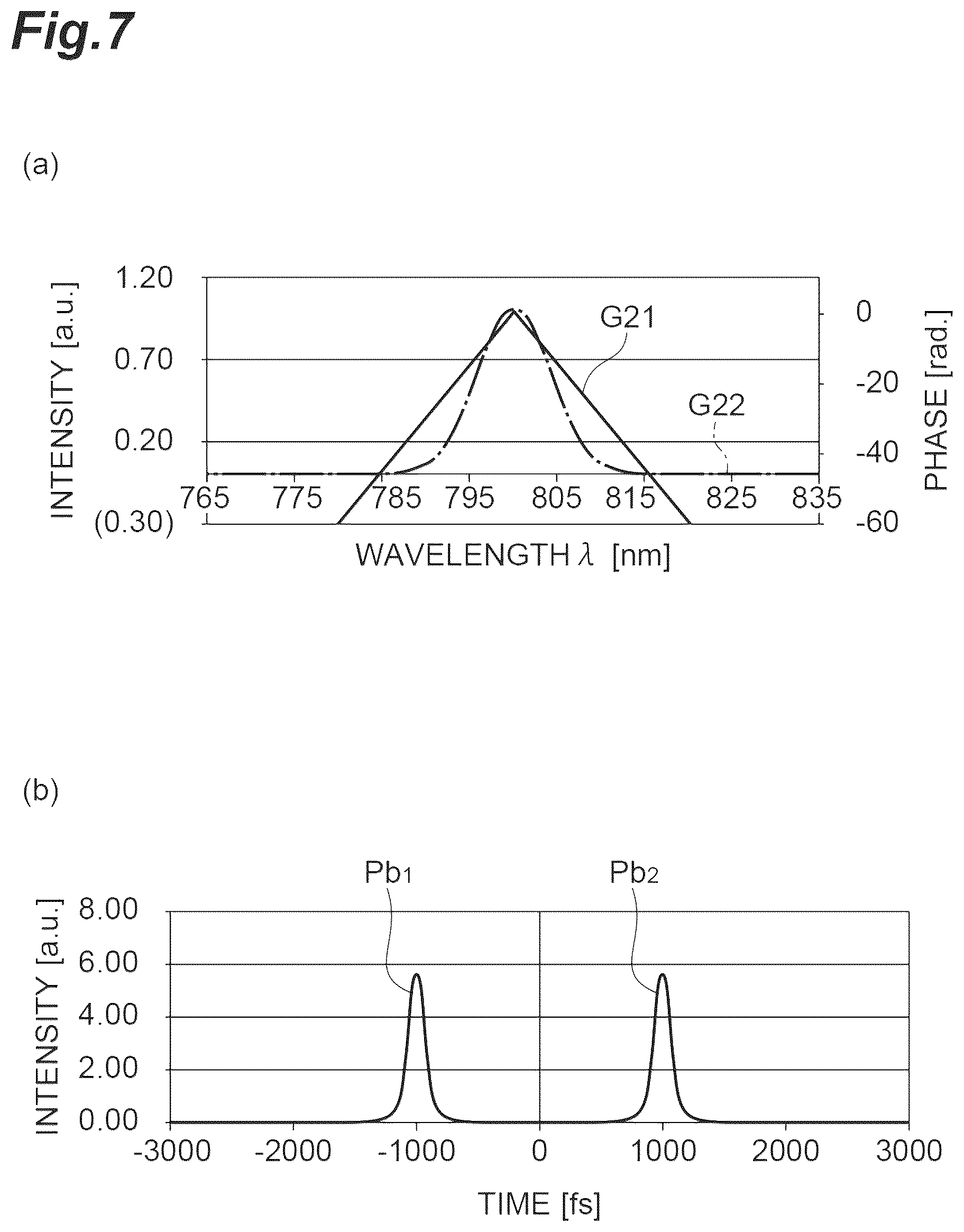 Patent US12504348 Figure 7 – Dispersion measurement device and dispersion measurement method
