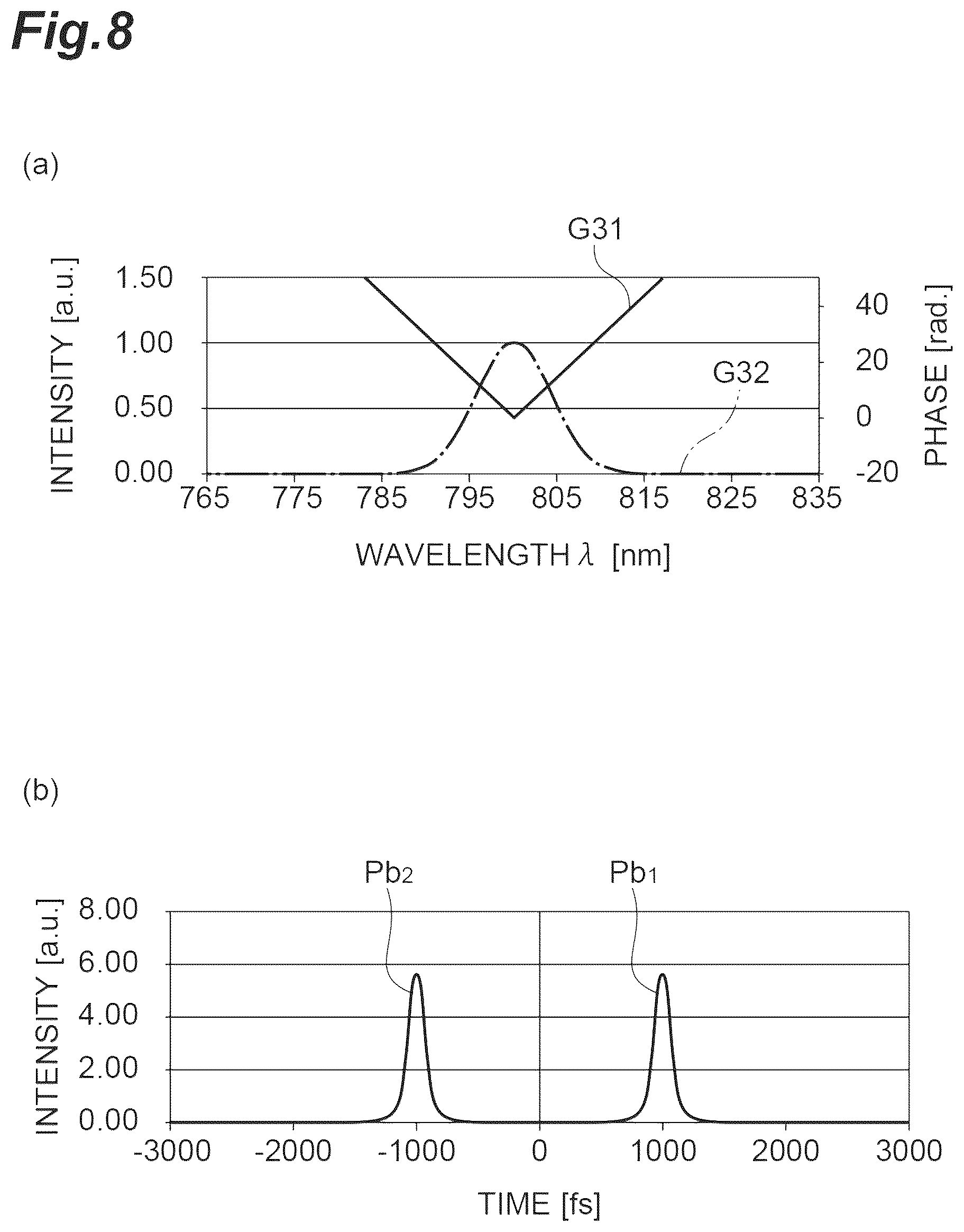 Patent US12504348 Figure 8 – Dispersion measurement device and dispersion measurement method