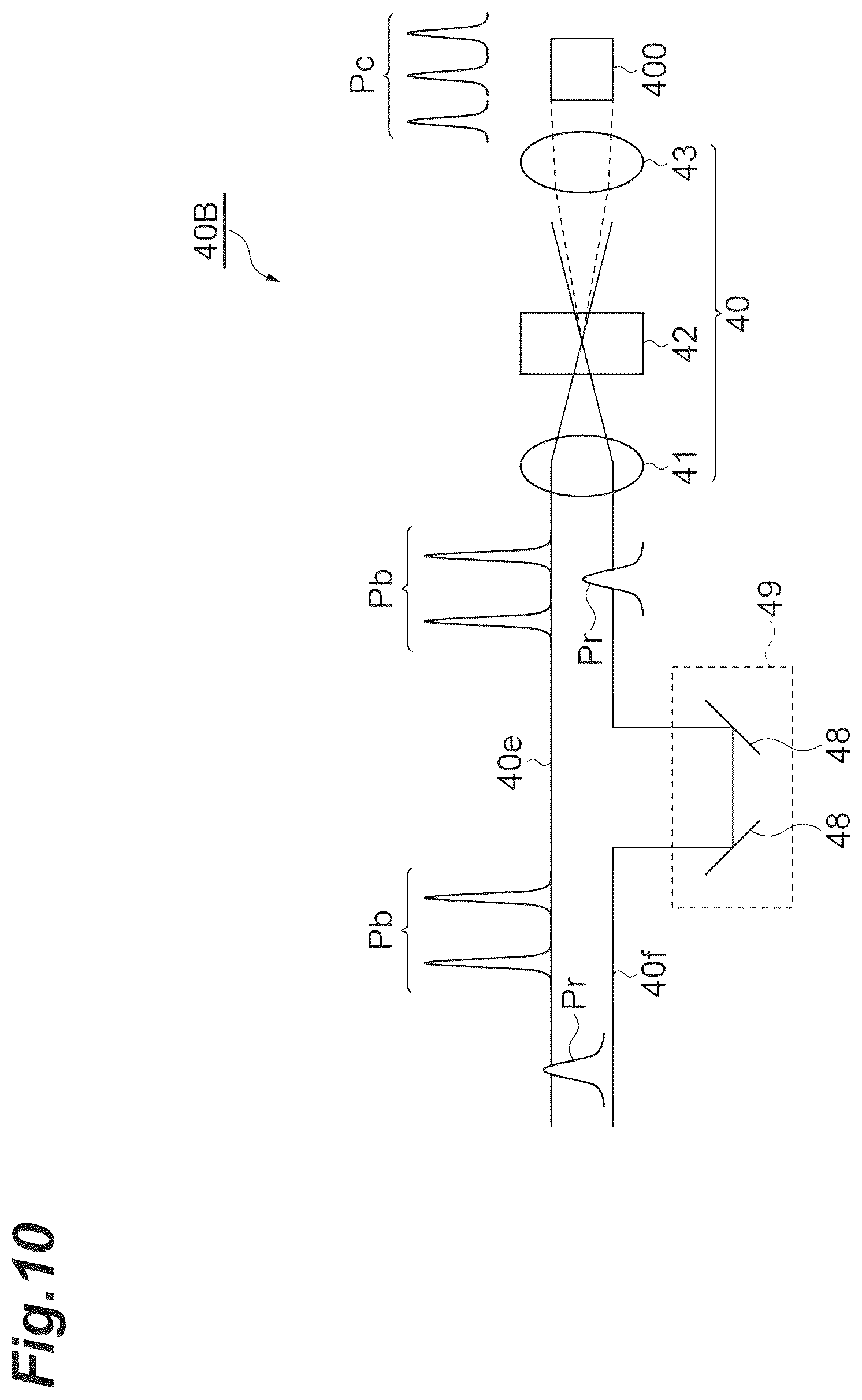 Patent US12504348 Figure 10 – Dispersion measurement device and dispersion measurement method