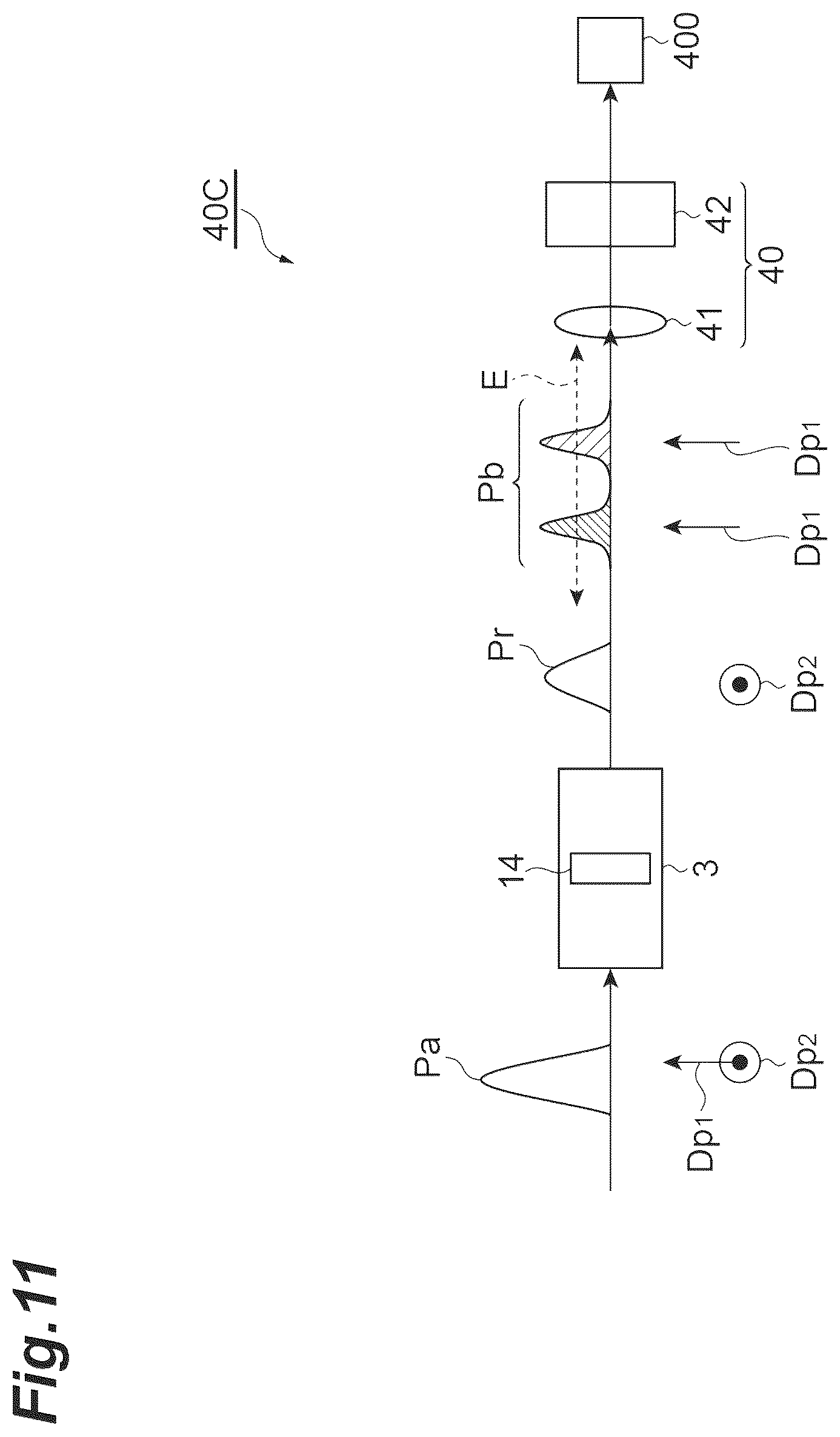 Patent US12504348 Figure 11 – Dispersion measurement device and dispersion measurement method