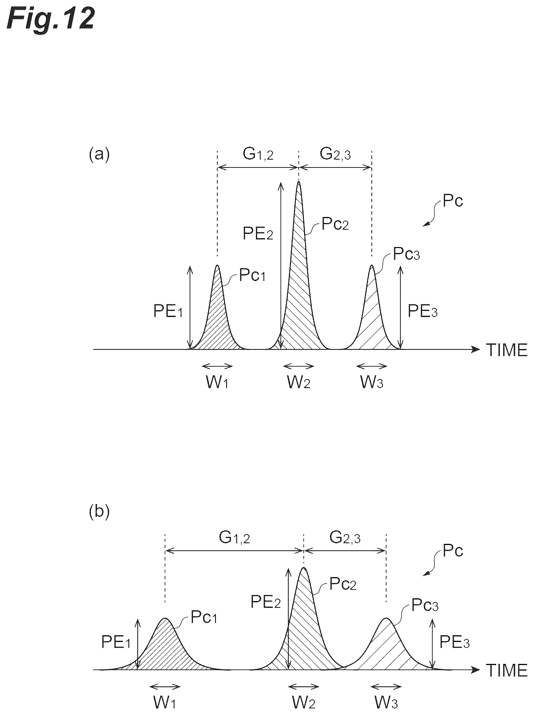 Patent US12504348 Figure 12 – Dispersion measurement device and dispersion measurement method