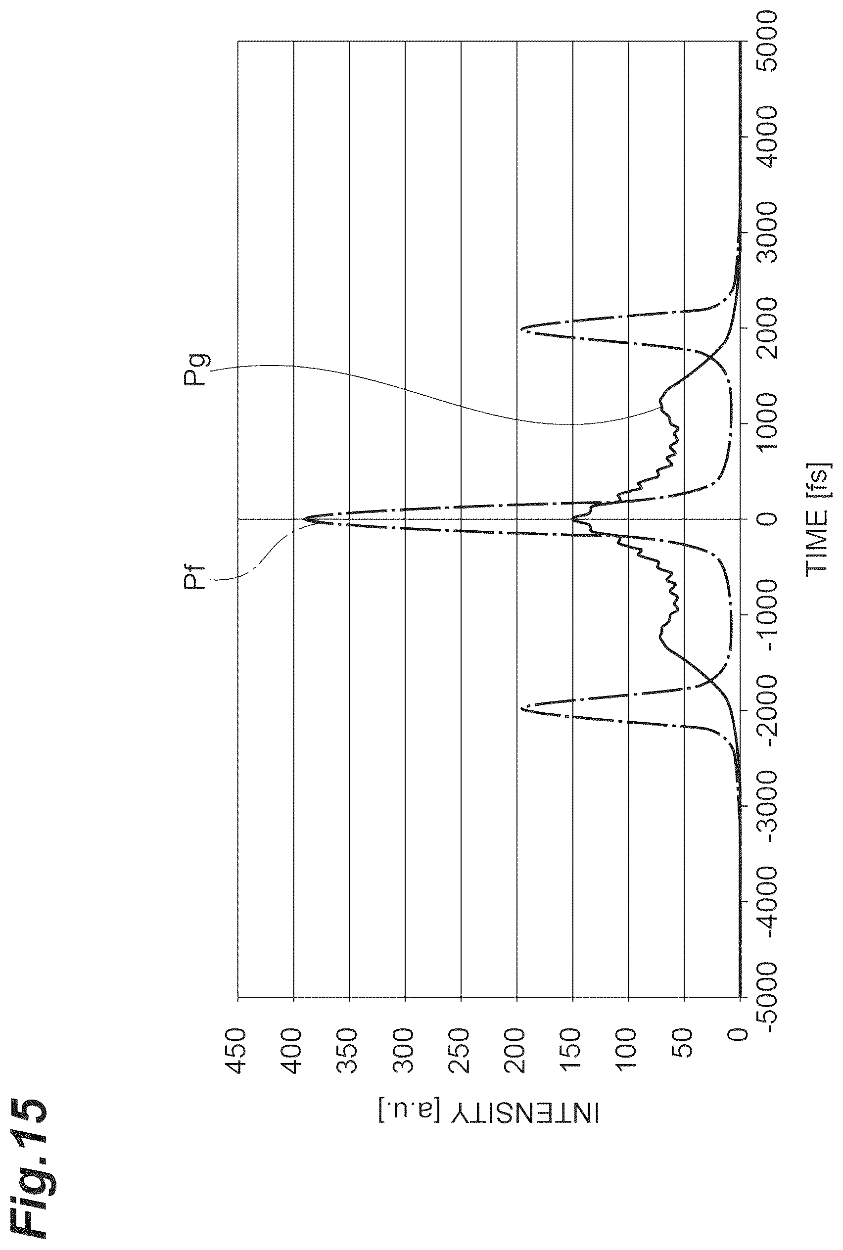 Patent US12504348 Figure 15 – Dispersion measurement device and dispersion measurement method