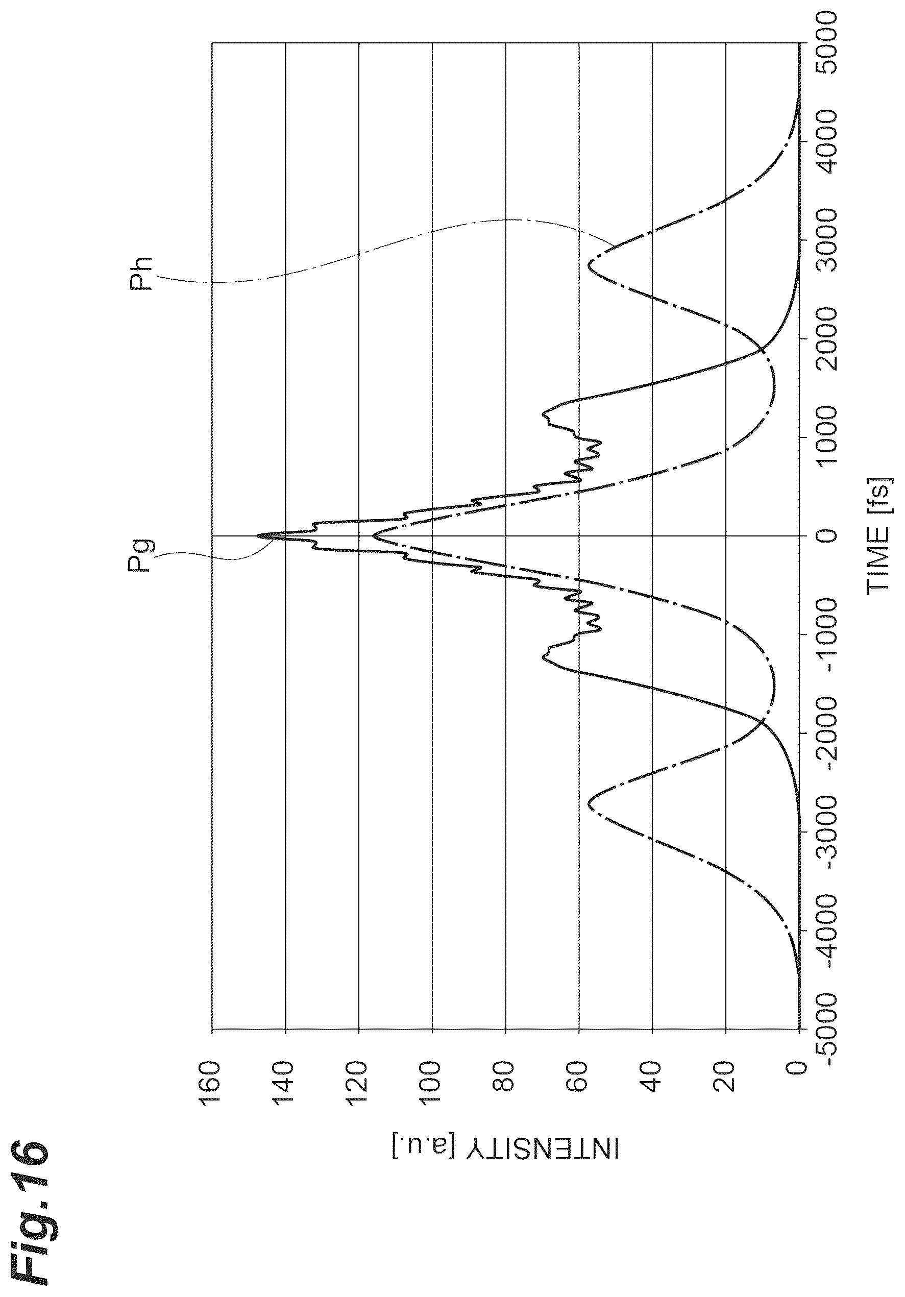 Patent US12504348 Figure 16 – Dispersion measurement device and dispersion measurement method