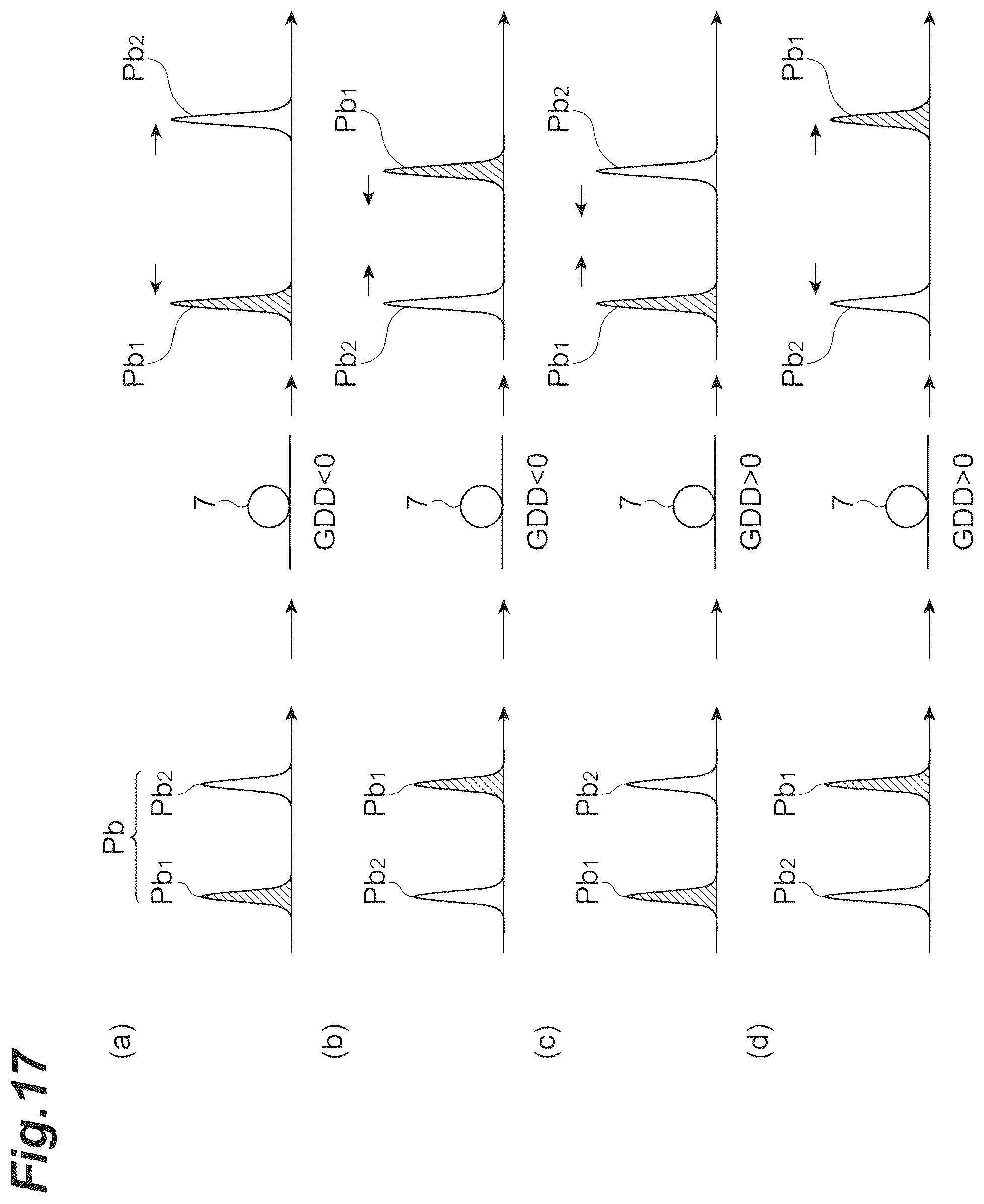 Patent US12504348 Figure 17 – Dispersion measurement device and dispersion measurement method