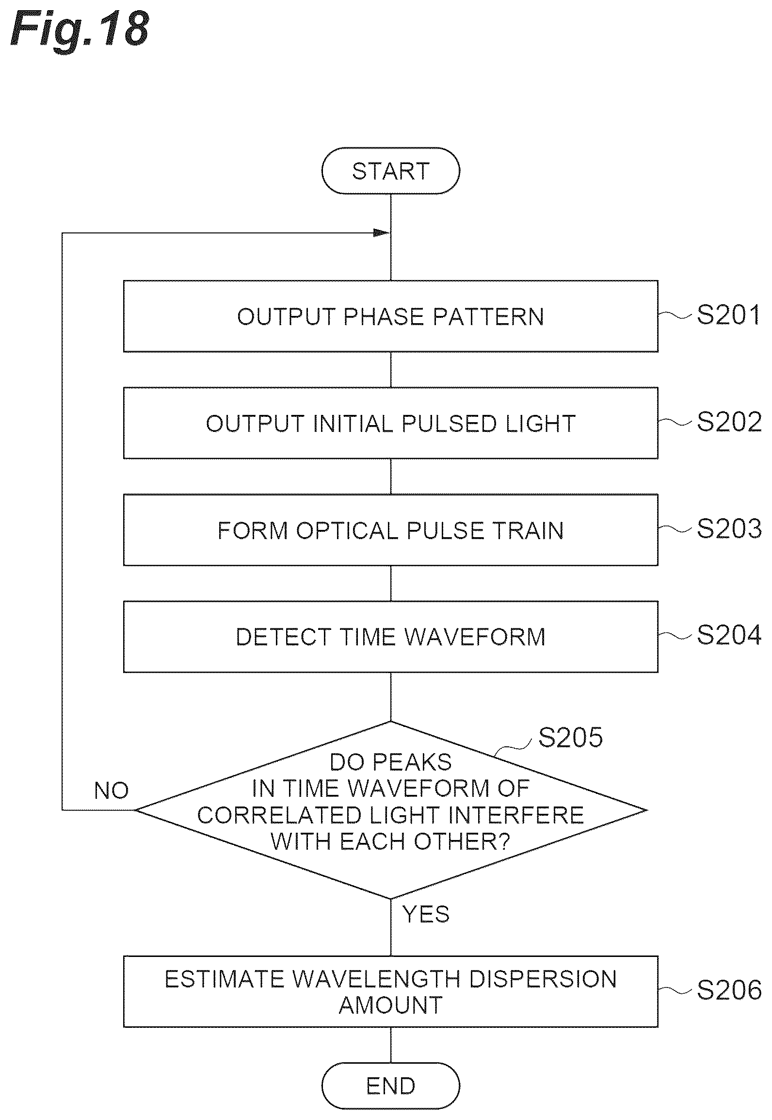 Patent US12504348 Figure 18 – Dispersion measurement device and dispersion measurement method
