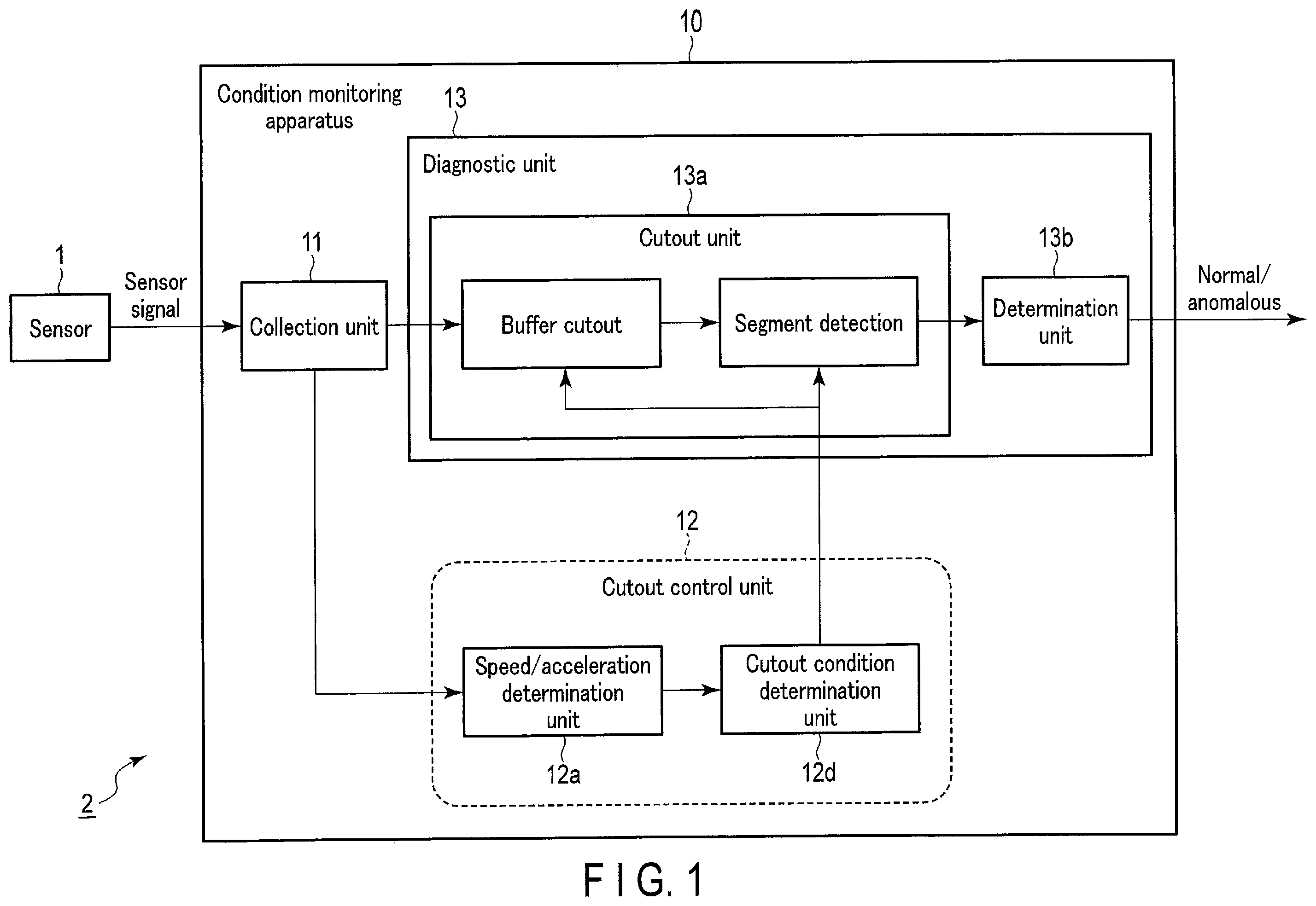 Patent US12504350 Figure 1 – Condition monitoring apparatus, method, and storage medium