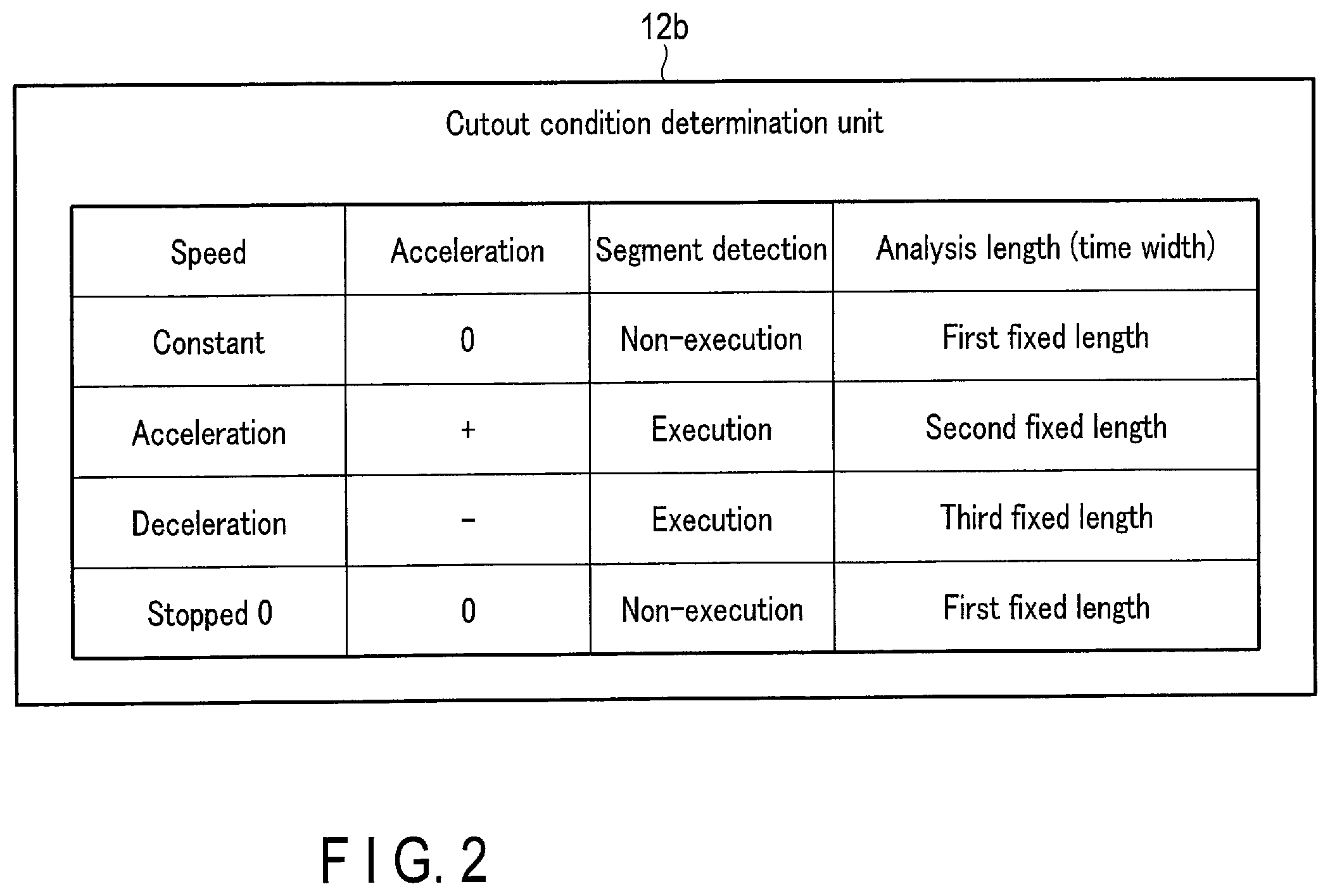 Patent US12504350 Figure 2 – Condition monitoring apparatus, method, and storage medium