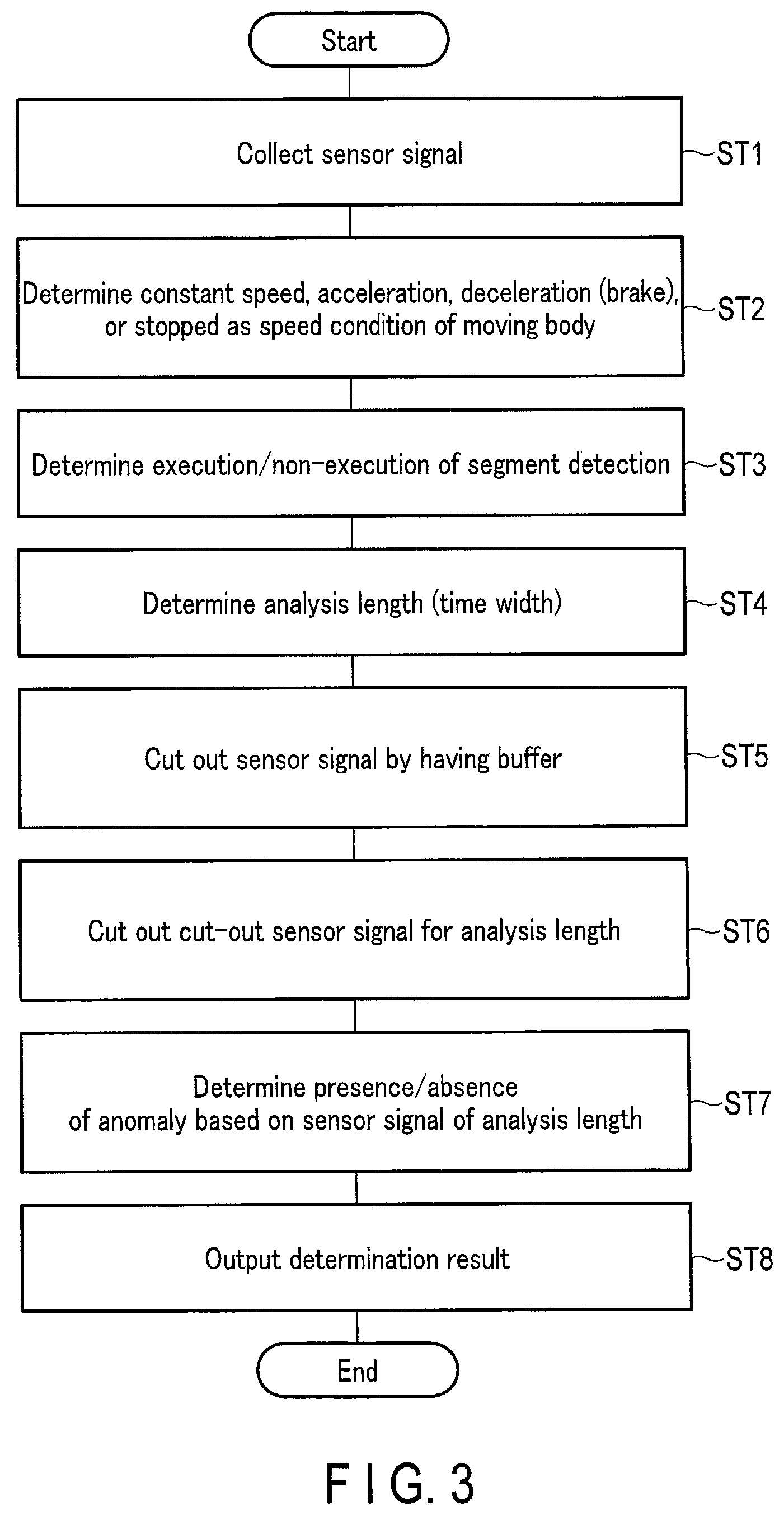 Patent US12504350 Figure 3 – Condition monitoring apparatus, method, and storage medium
