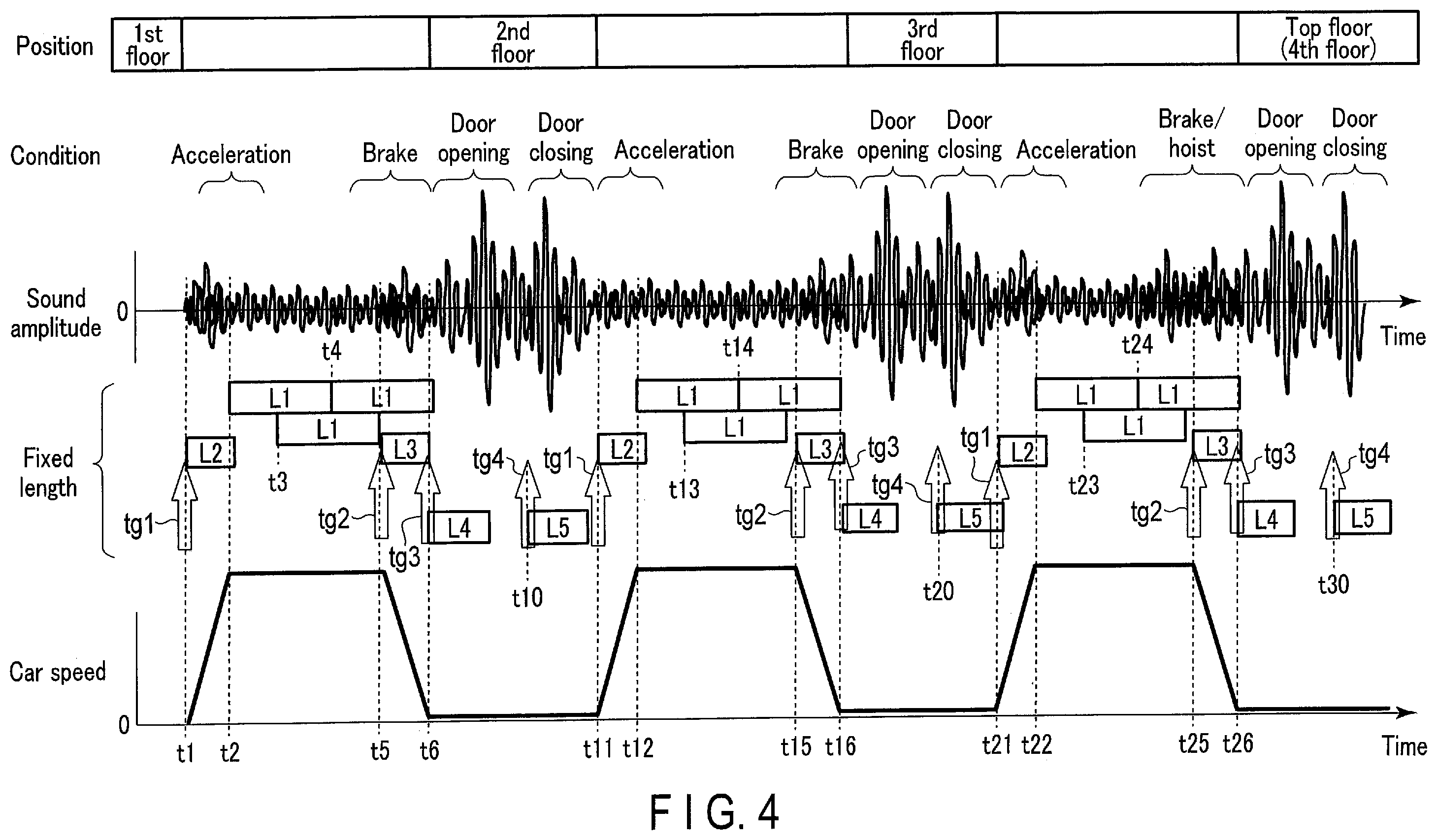 Patent US12504350 Figure 4 – Condition monitoring apparatus, method, and storage medium