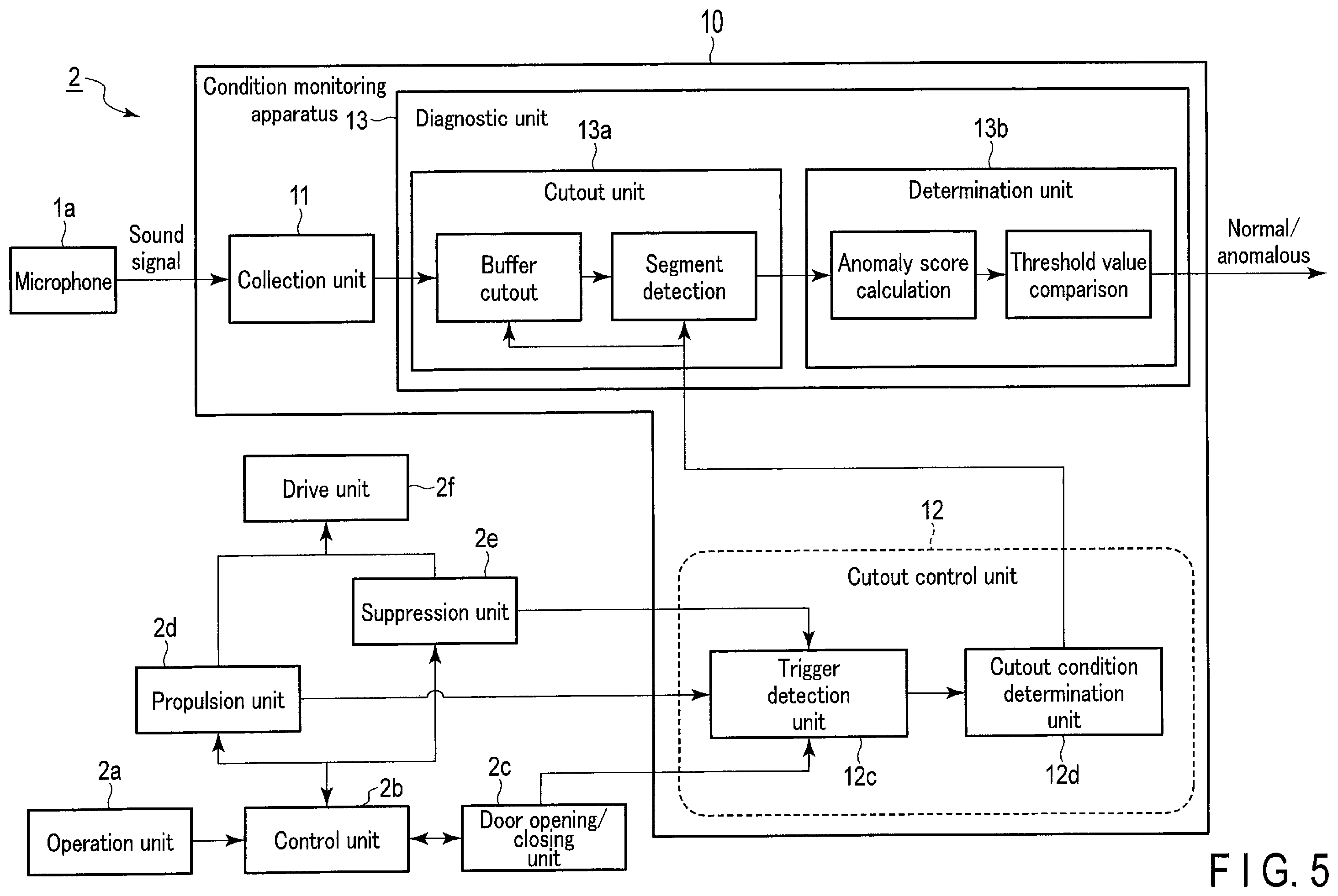 Patent US12504350 Figure 5 – Condition monitoring apparatus, method, and storage medium