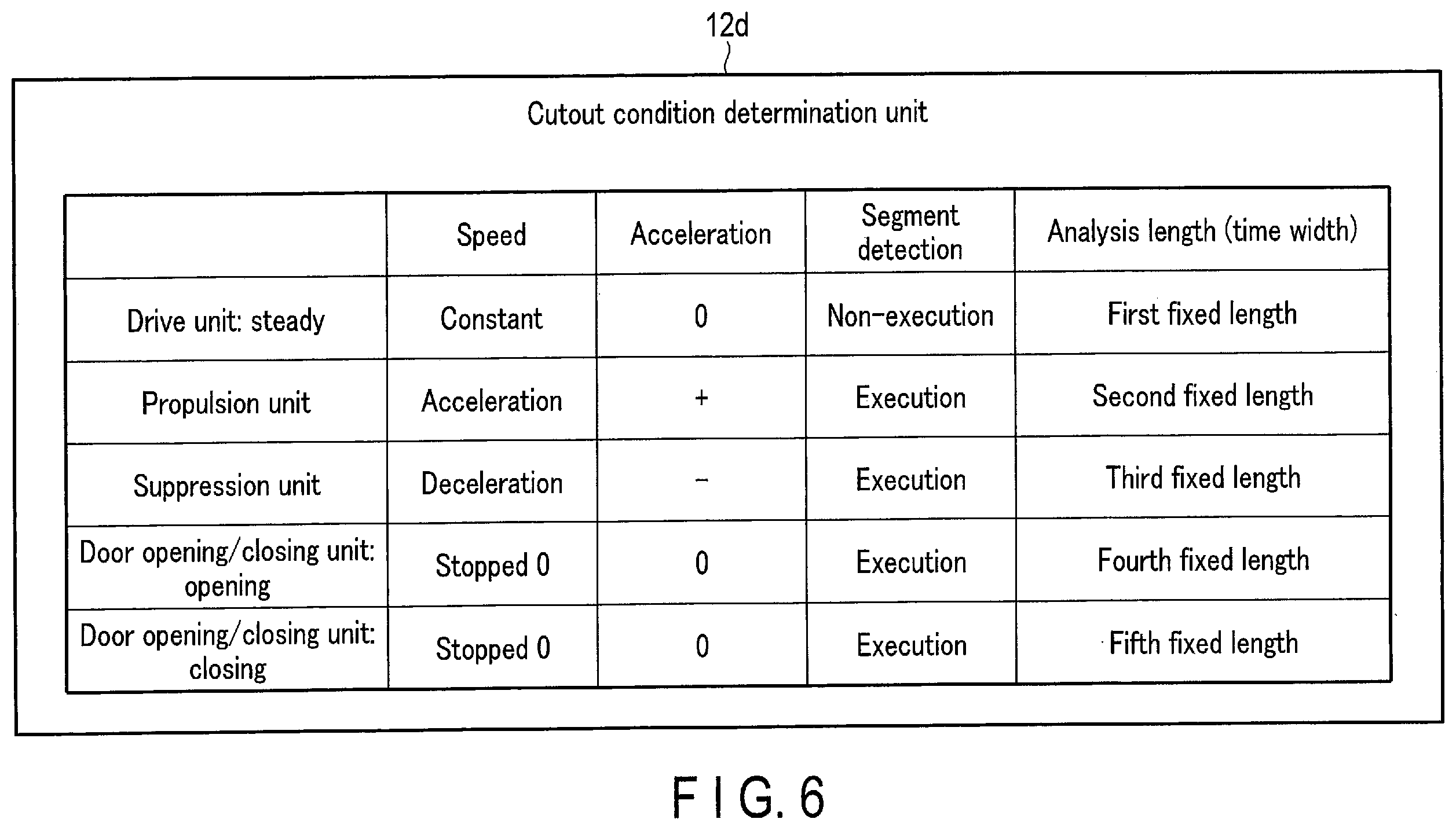 Patent US12504350 Figure 6 – Condition monitoring apparatus, method, and storage medium
