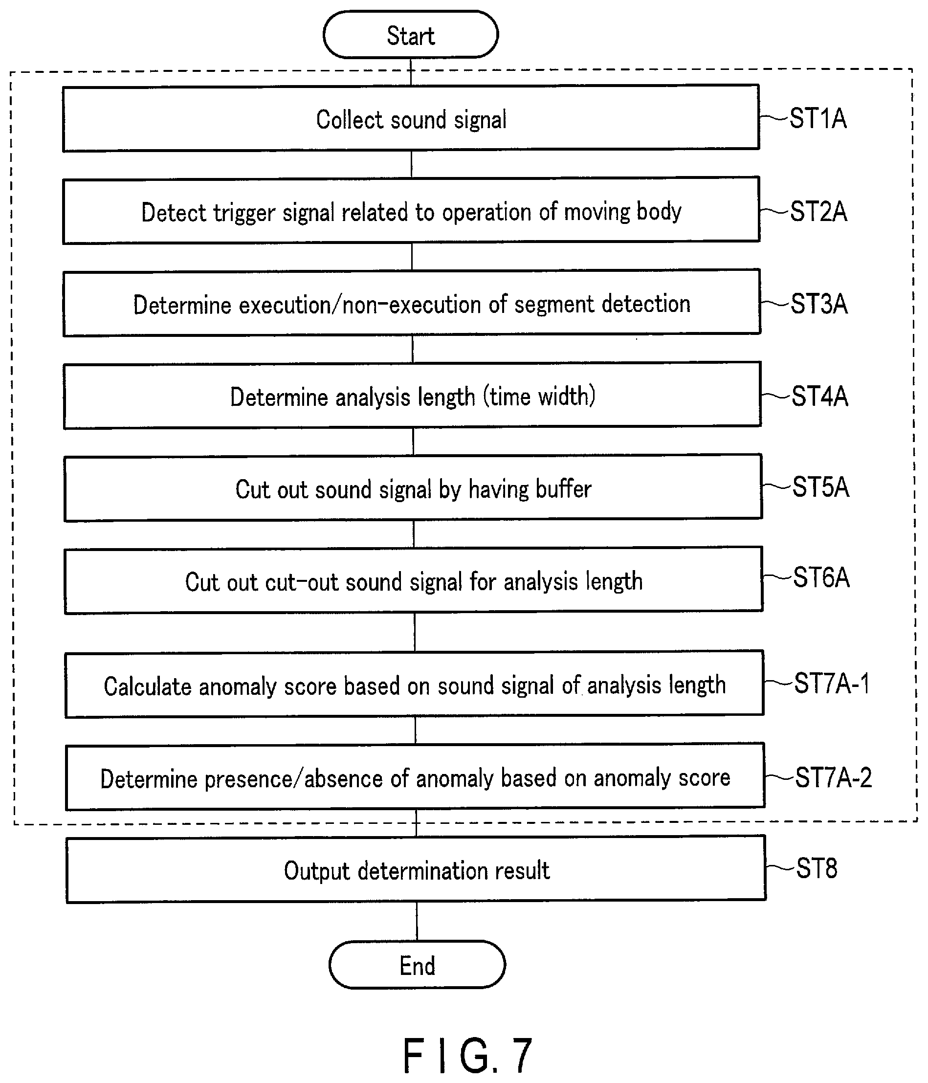 Patent US12504350 Figure 7 – Condition monitoring apparatus, method, and storage medium