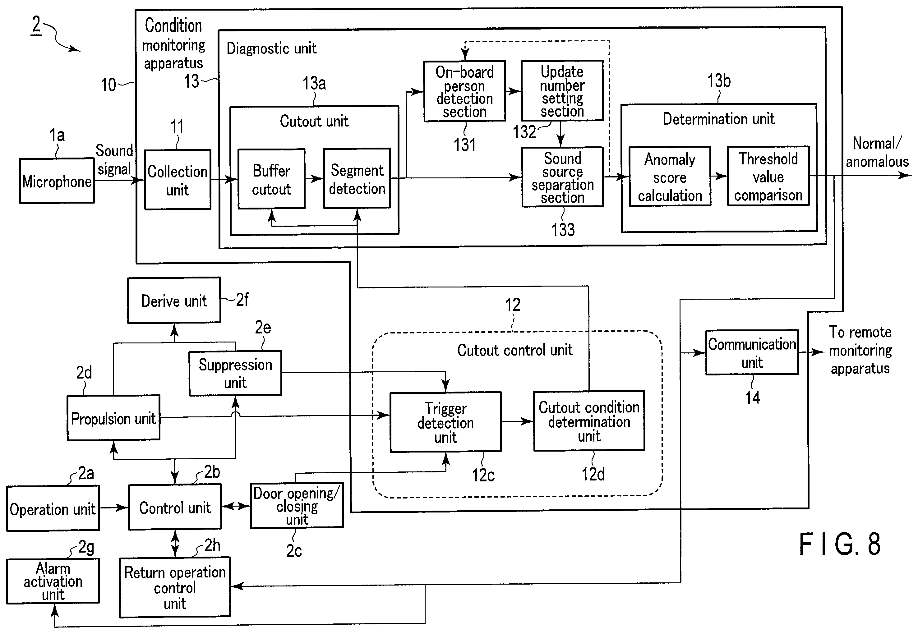 Patent US12504350 Figure 8 – Condition monitoring apparatus, method, and storage medium