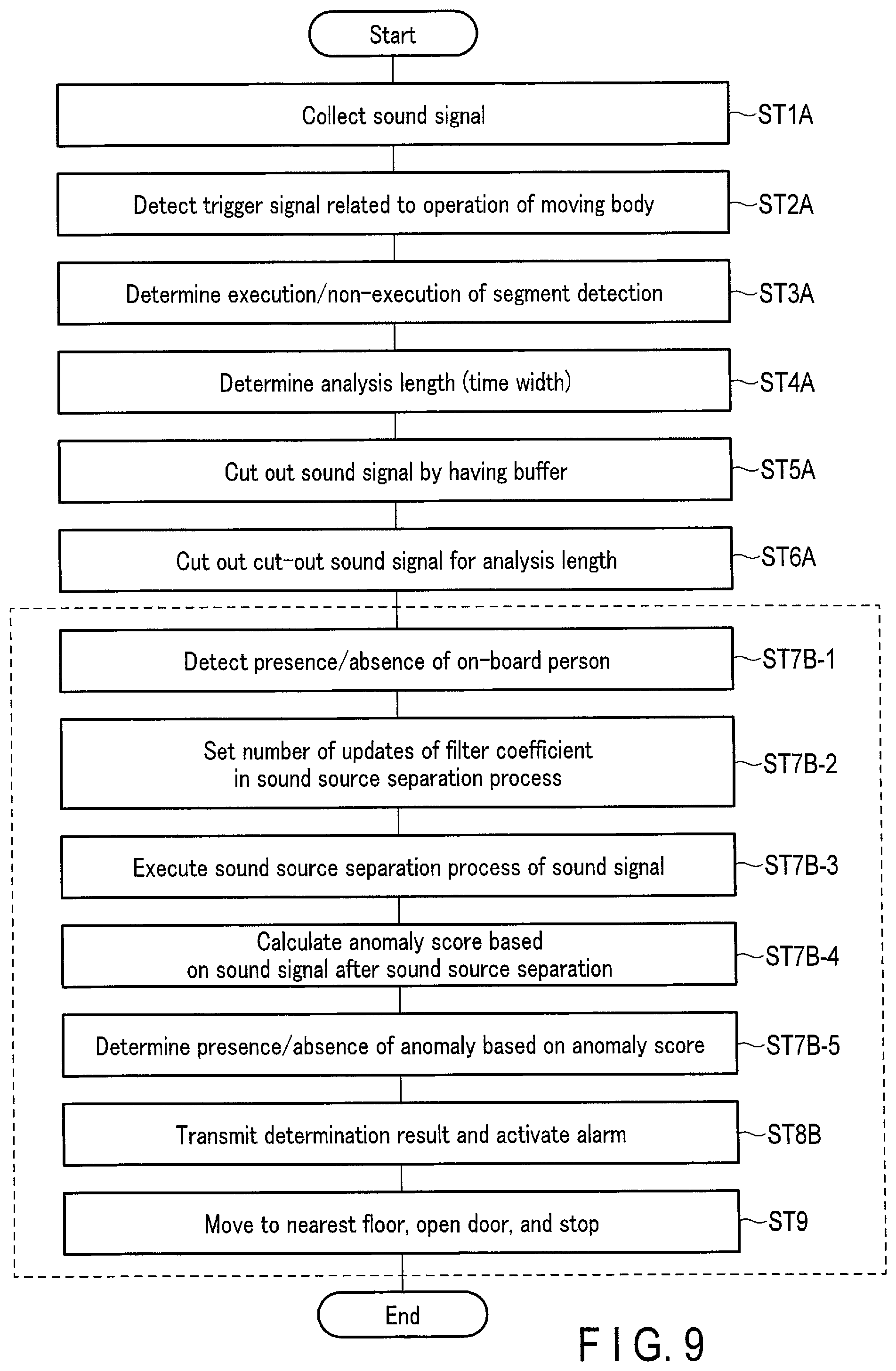 Patent US12504350 Figure 9 – Condition monitoring apparatus, method, and storage medium