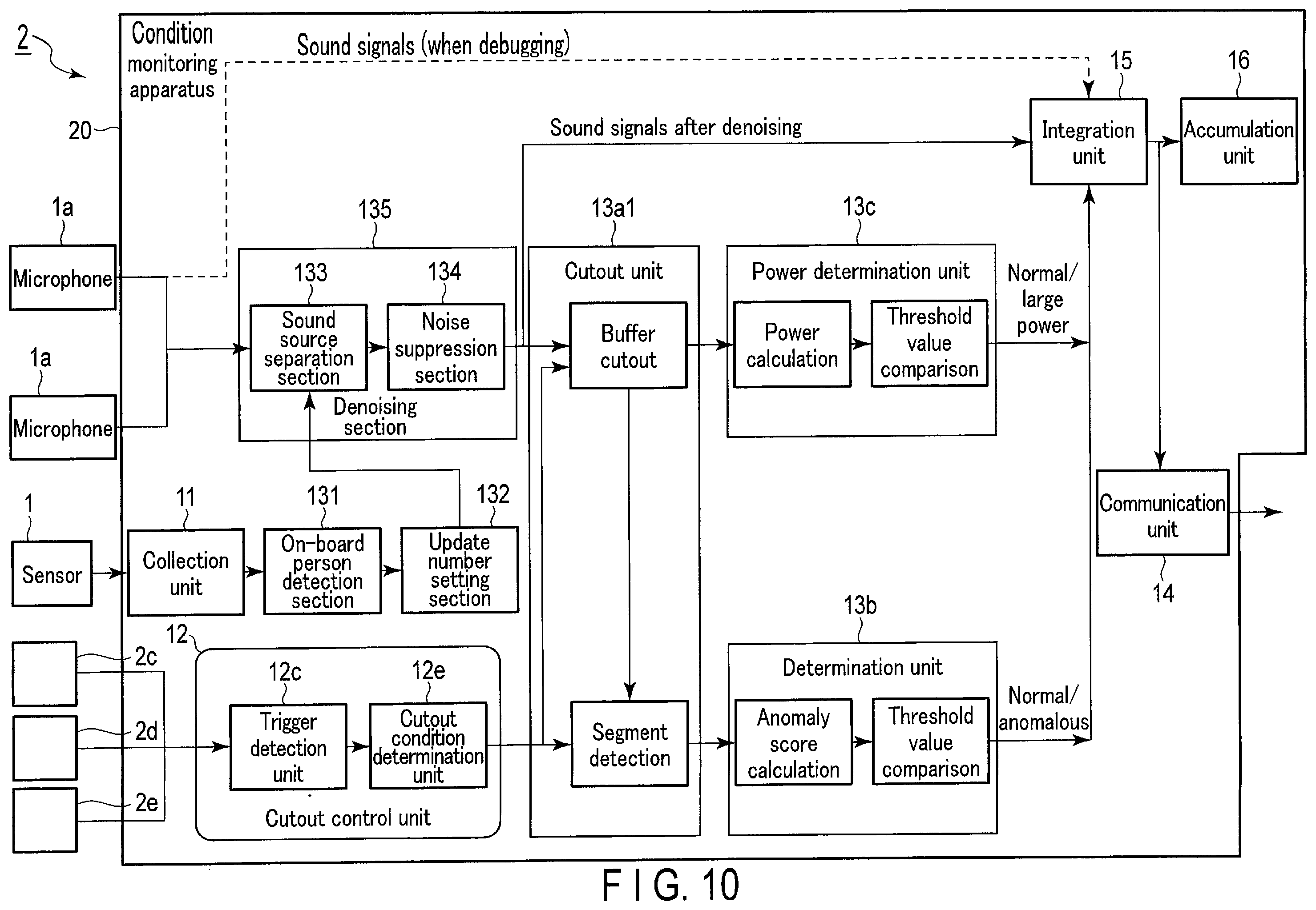Patent US12504350 Figure 10 – Condition monitoring apparatus, method, and storage medium