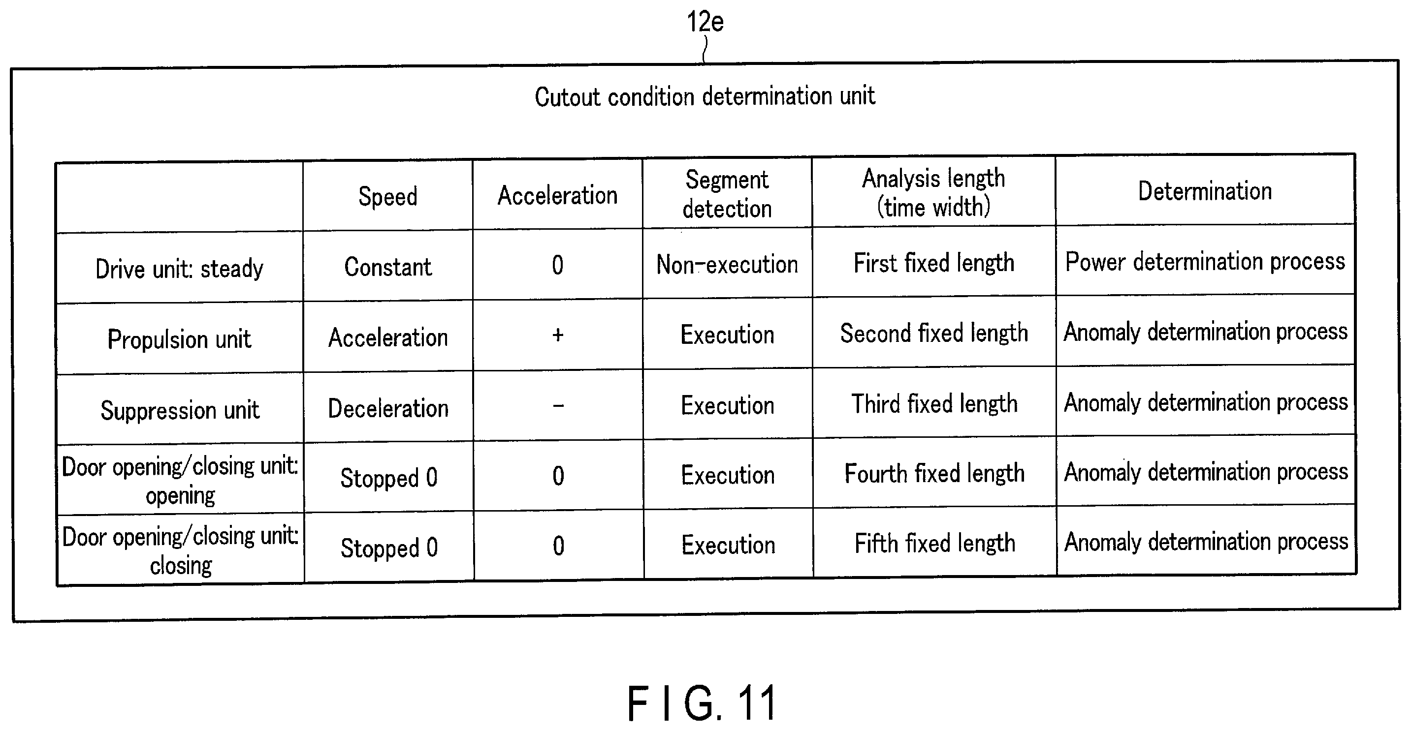 Patent US12504350 Figure 11 – Condition monitoring apparatus, method, and storage medium