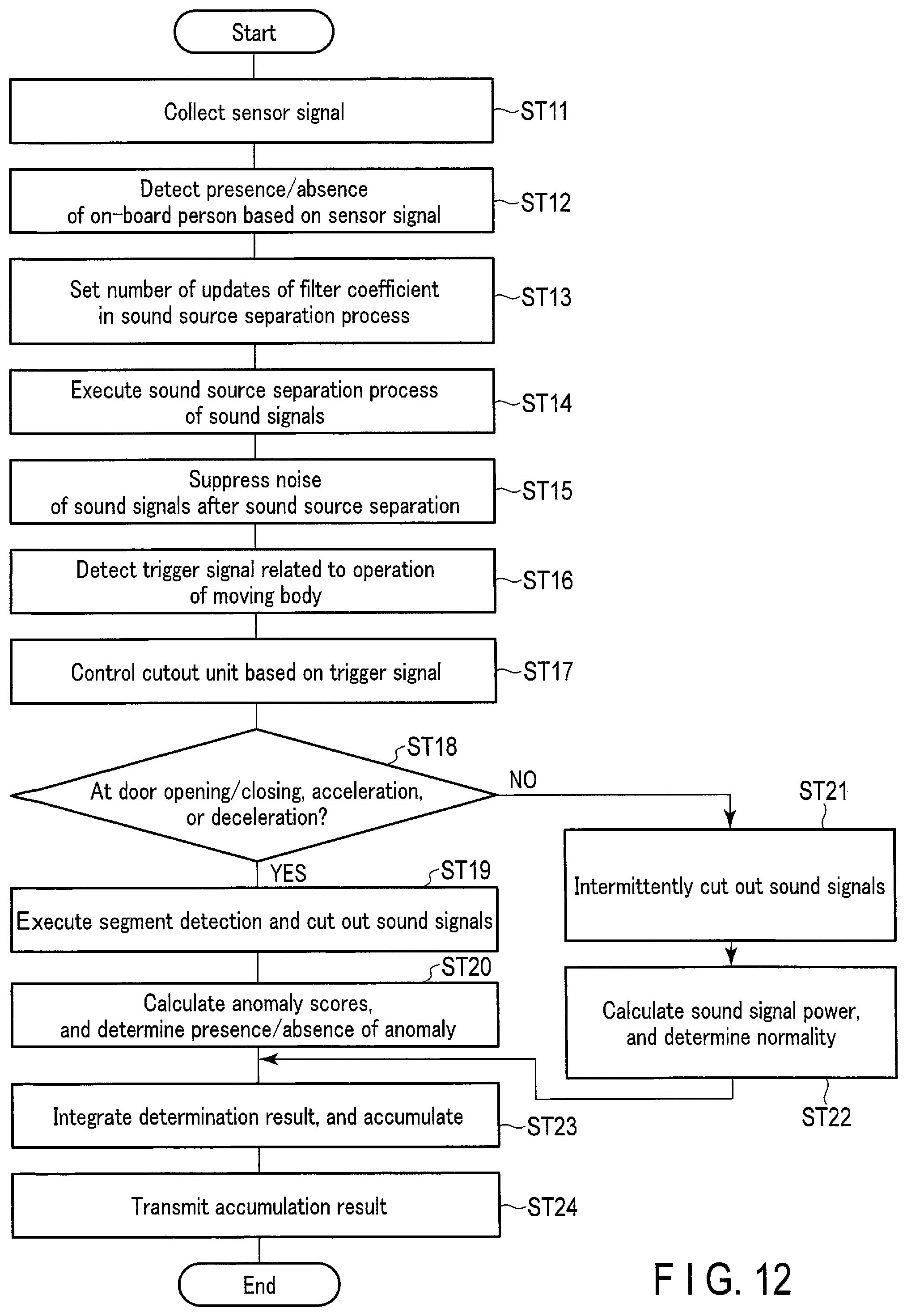Patent US12504350 Figure 12 – Condition monitoring apparatus, method, and storage medium