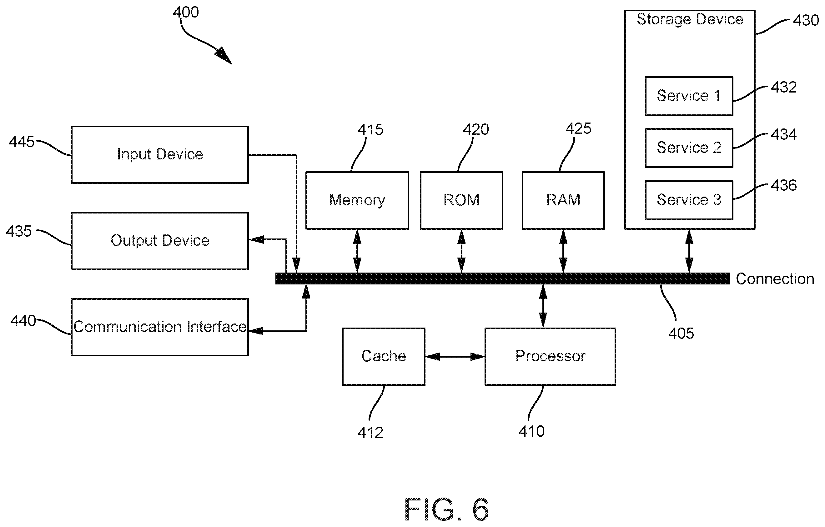 Patent US12504351 Figure 6 – Multi-function robotic arm with modular hub for automated inspection and maintenance of autonomous vehicles