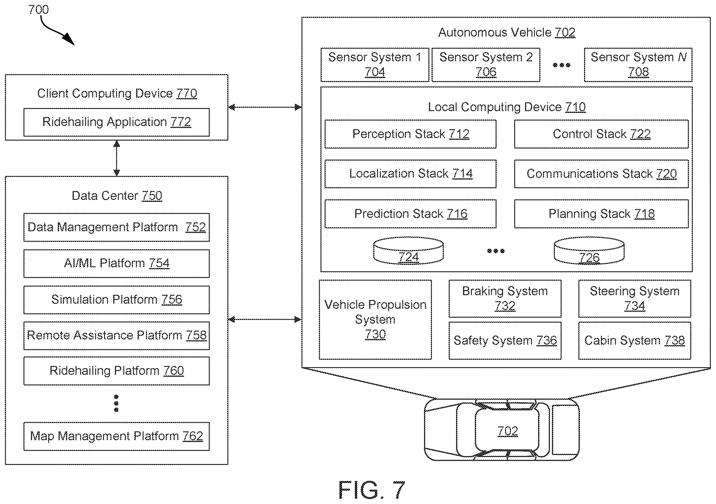Patent US12504351 Figure 7 – Multi-function robotic arm with modular hub for automated inspection and maintenance of autonomous vehicles