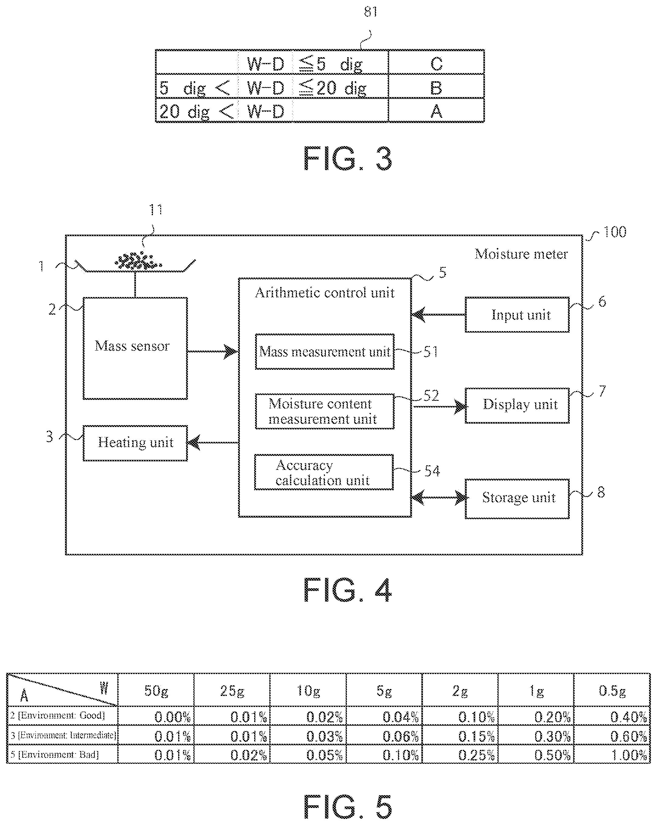 Patent US12504357 Figure 3 – Moisture meter