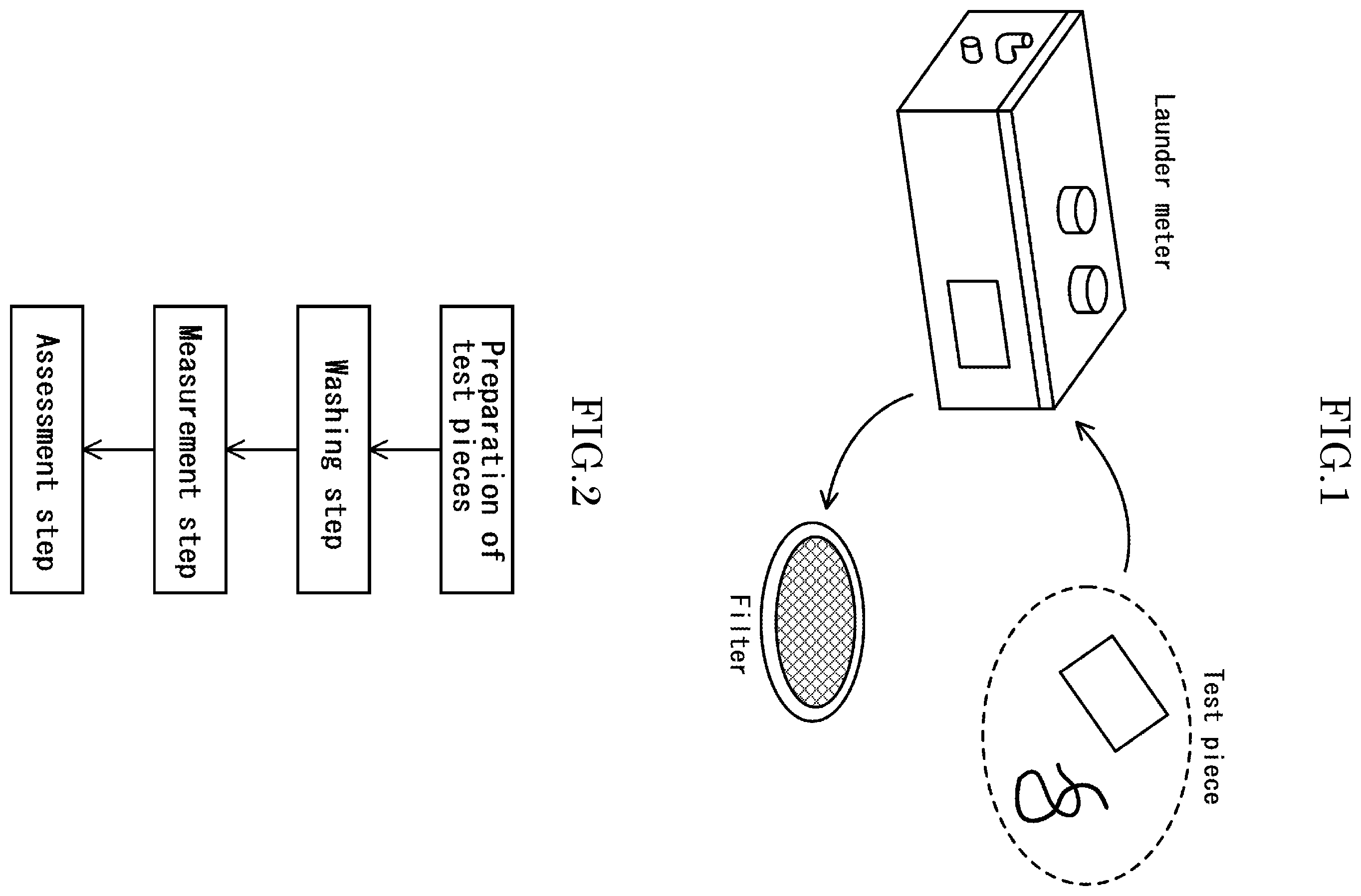 Patent US12504359 Figure 1 – Microplastic discharge amount assessment method, and product assessment display method using same