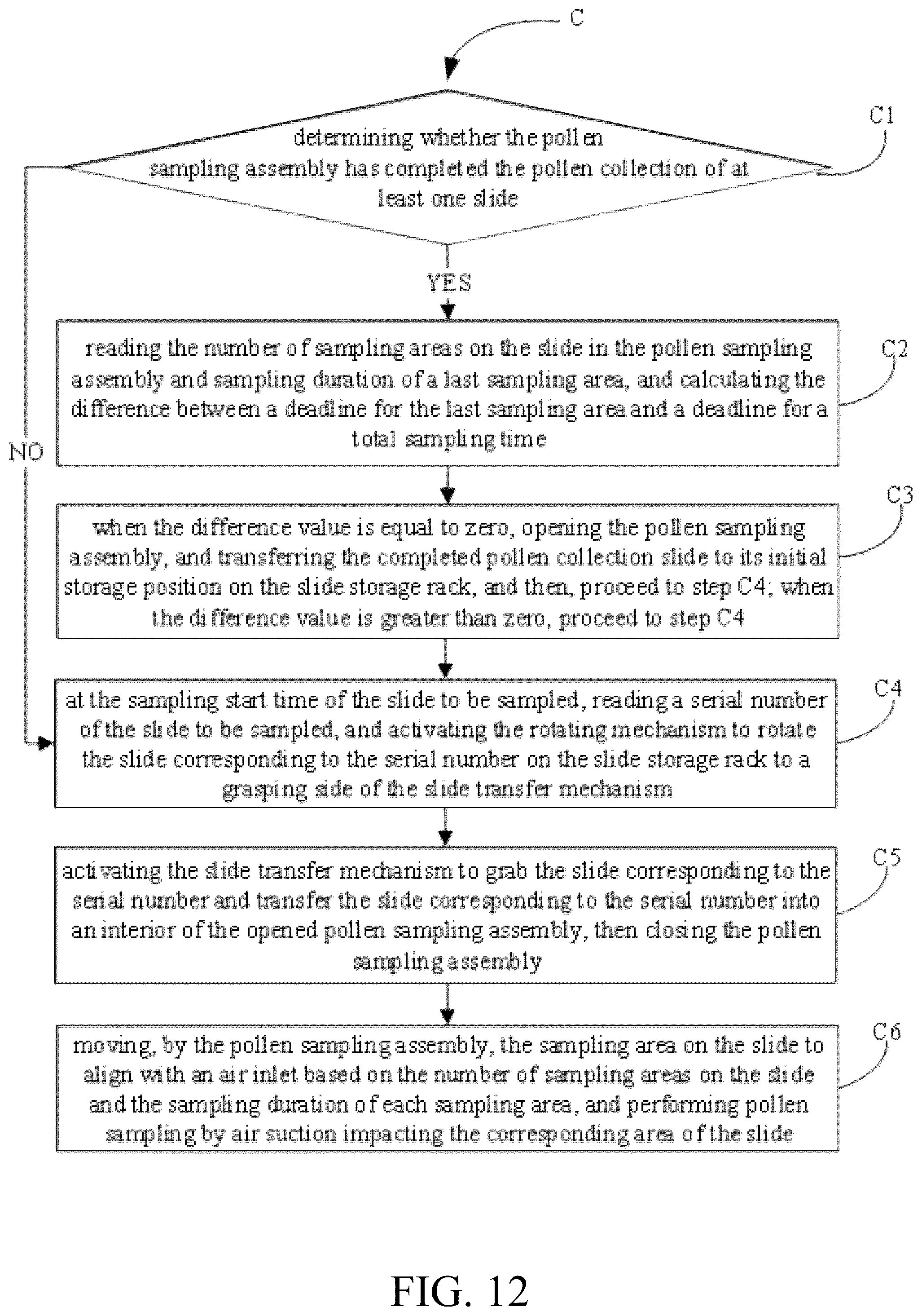 Patent US12504361 Figure 12 – Intelligent pollen monitoring and analysis system and its control method