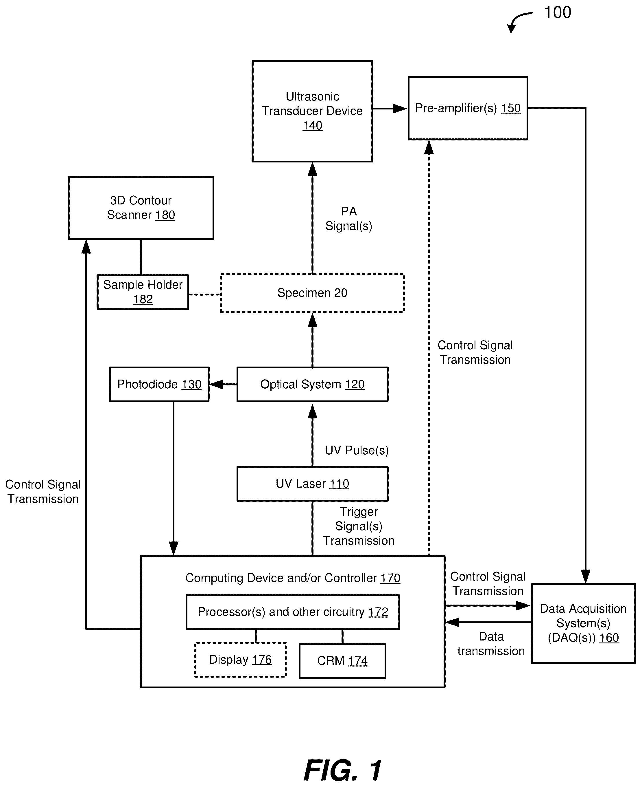 Patent US12504363 Figure 1 – Three-dimensional contoured scanning photoacoustic imaging and virtual staining