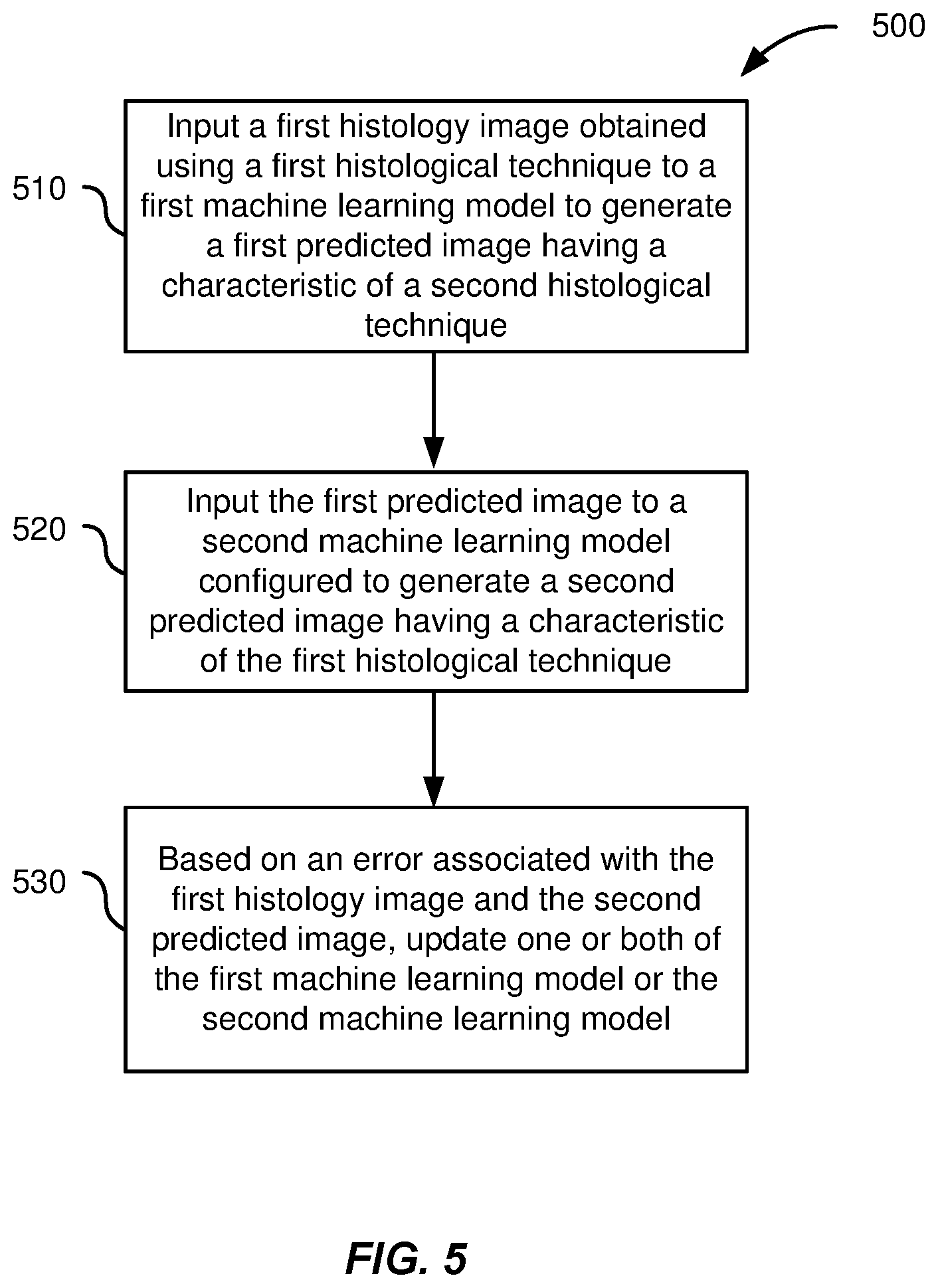 Patent US12504363 Figure 5 – Three-dimensional contoured scanning photoacoustic imaging and virtual staining