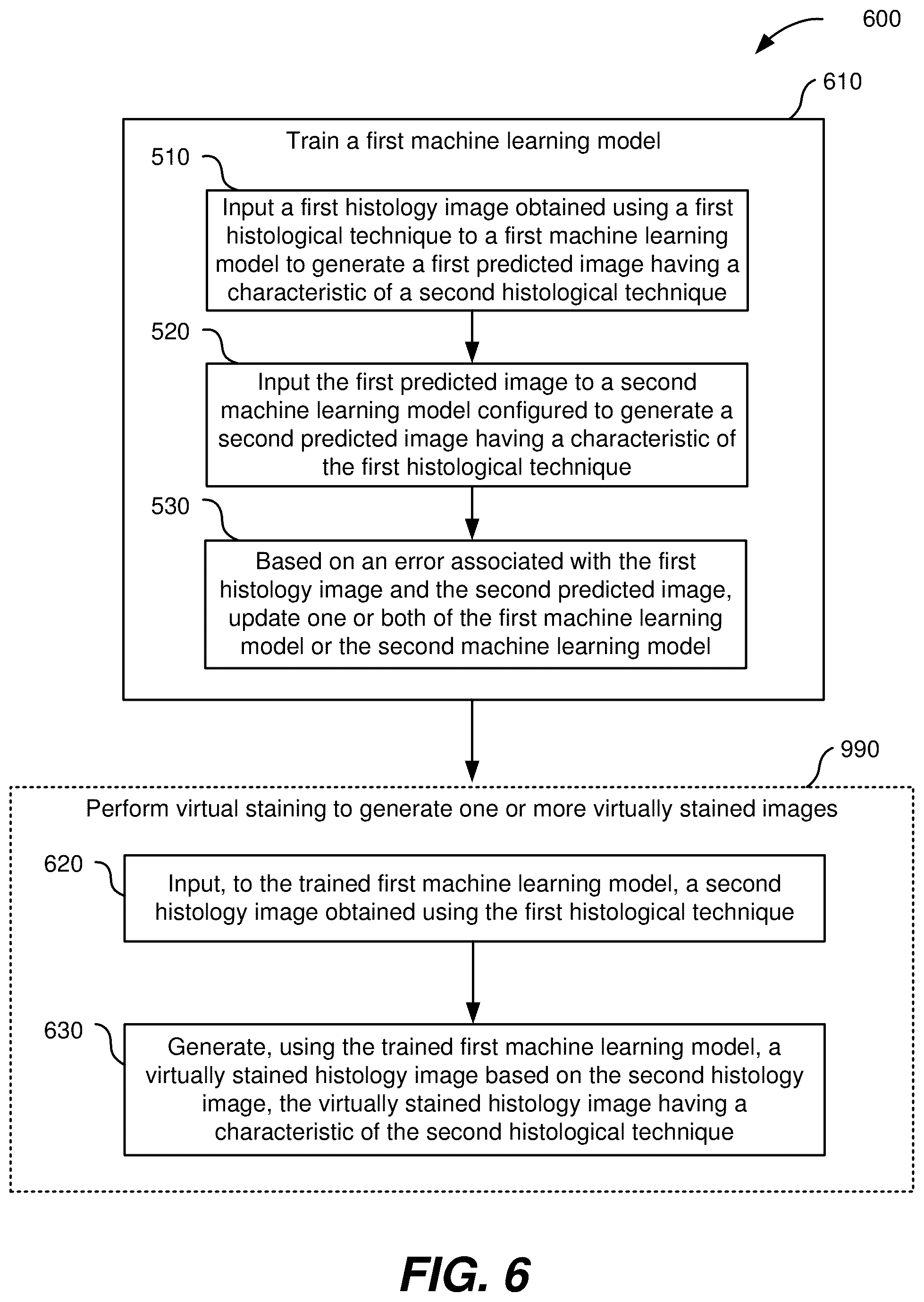 Patent US12504363 Figure 6 – Three-dimensional contoured scanning photoacoustic imaging and virtual staining