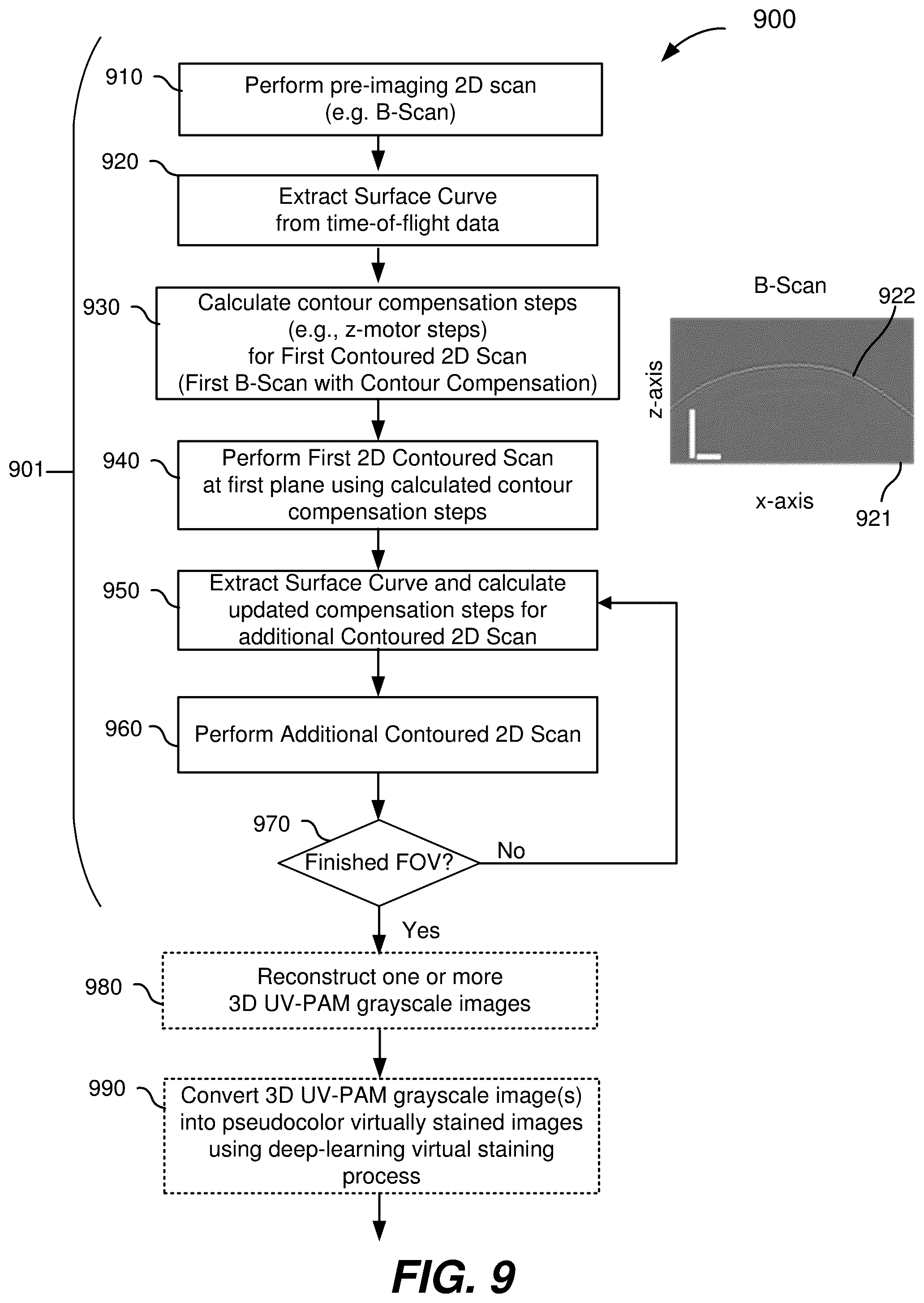 Patent US12504363 Figure 9 – Three-dimensional contoured scanning photoacoustic imaging and virtual staining