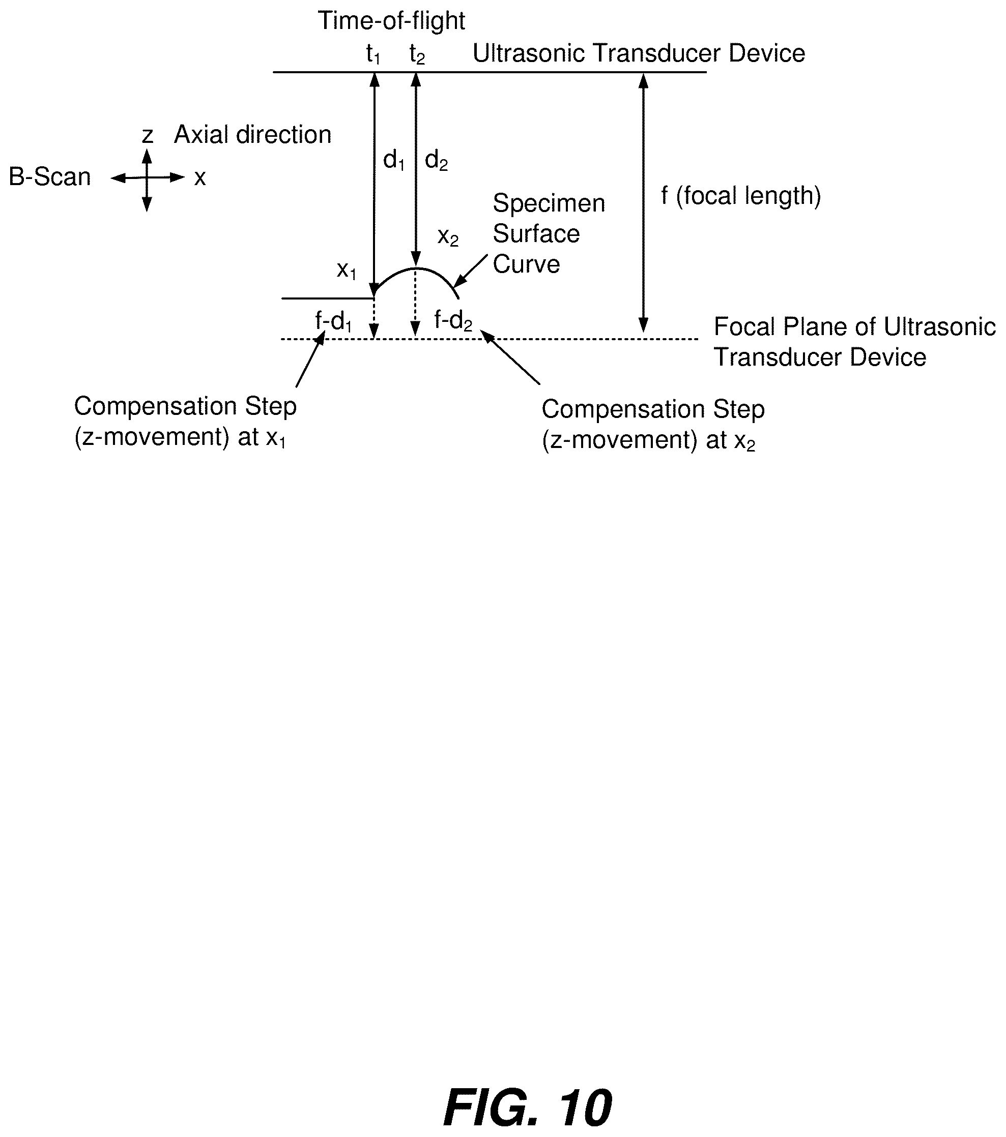 Patent US12504363 Figure 10 – Three-dimensional contoured scanning photoacoustic imaging and virtual staining