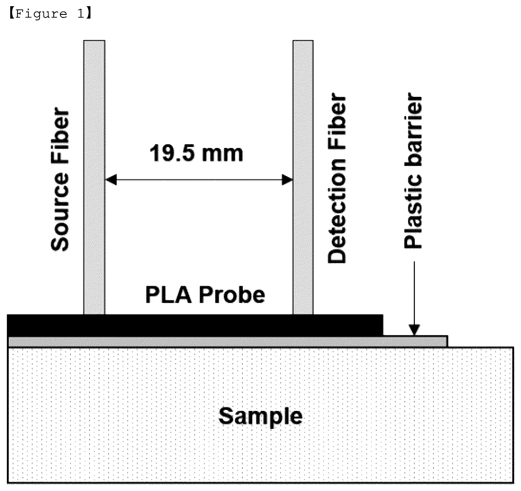 Patent US12504365 Figure 1 – Method for quantifying content of water and lipid in turbid media, using narrowband diffuse reflectance spectroscopy