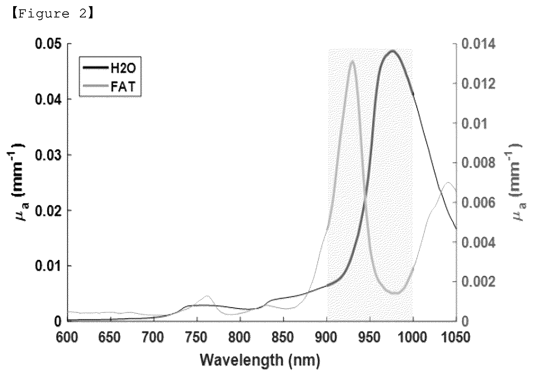 Patent US12504365 Figure 2 – Method for quantifying content of water and lipid in turbid media, using narrowband diffuse reflectance spectroscopy