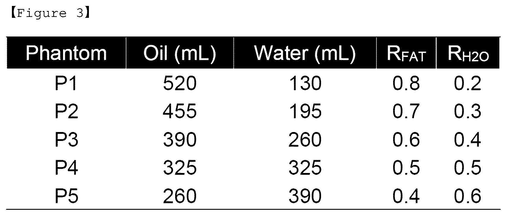 Patent US12504365 Figure 3 – Method for quantifying content of water and lipid in turbid media, using narrowband diffuse reflectance spectroscopy