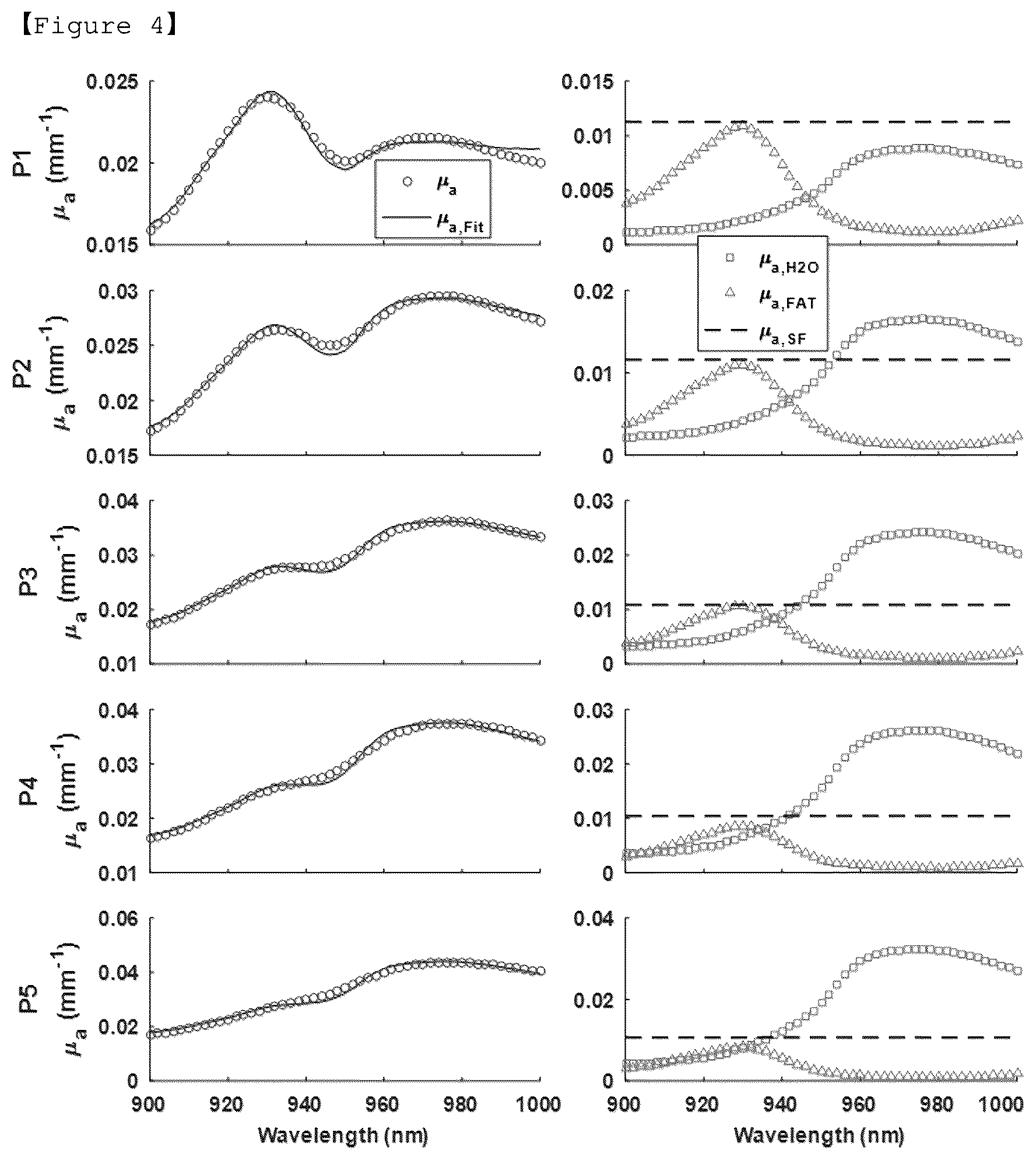 Patent US12504365 Figure 4 – Method for quantifying content of water and lipid in turbid media, using narrowband diffuse reflectance spectroscopy