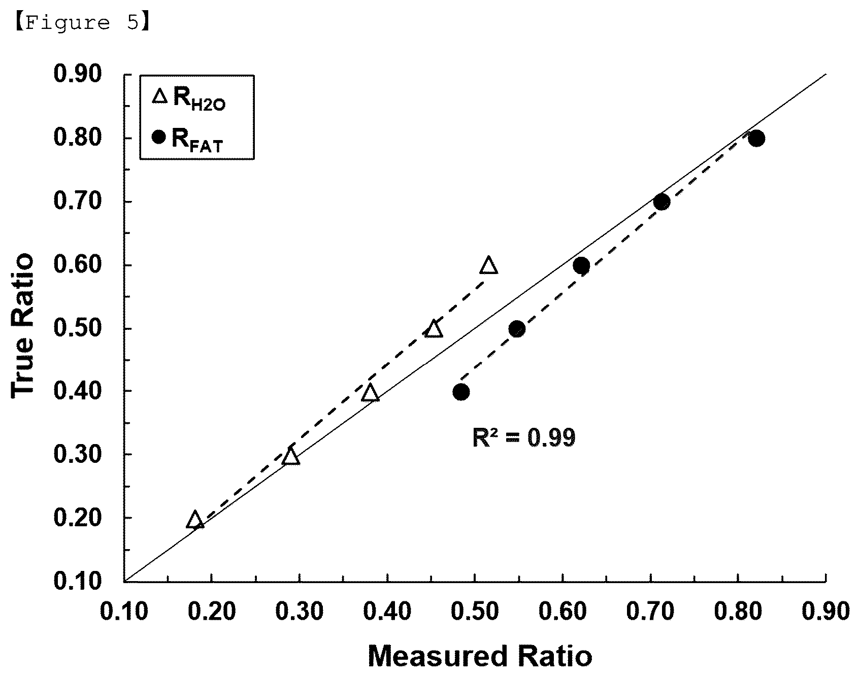 Patent US12504365 Figure 5 – Method for quantifying content of water and lipid in turbid media, using narrowband diffuse reflectance spectroscopy